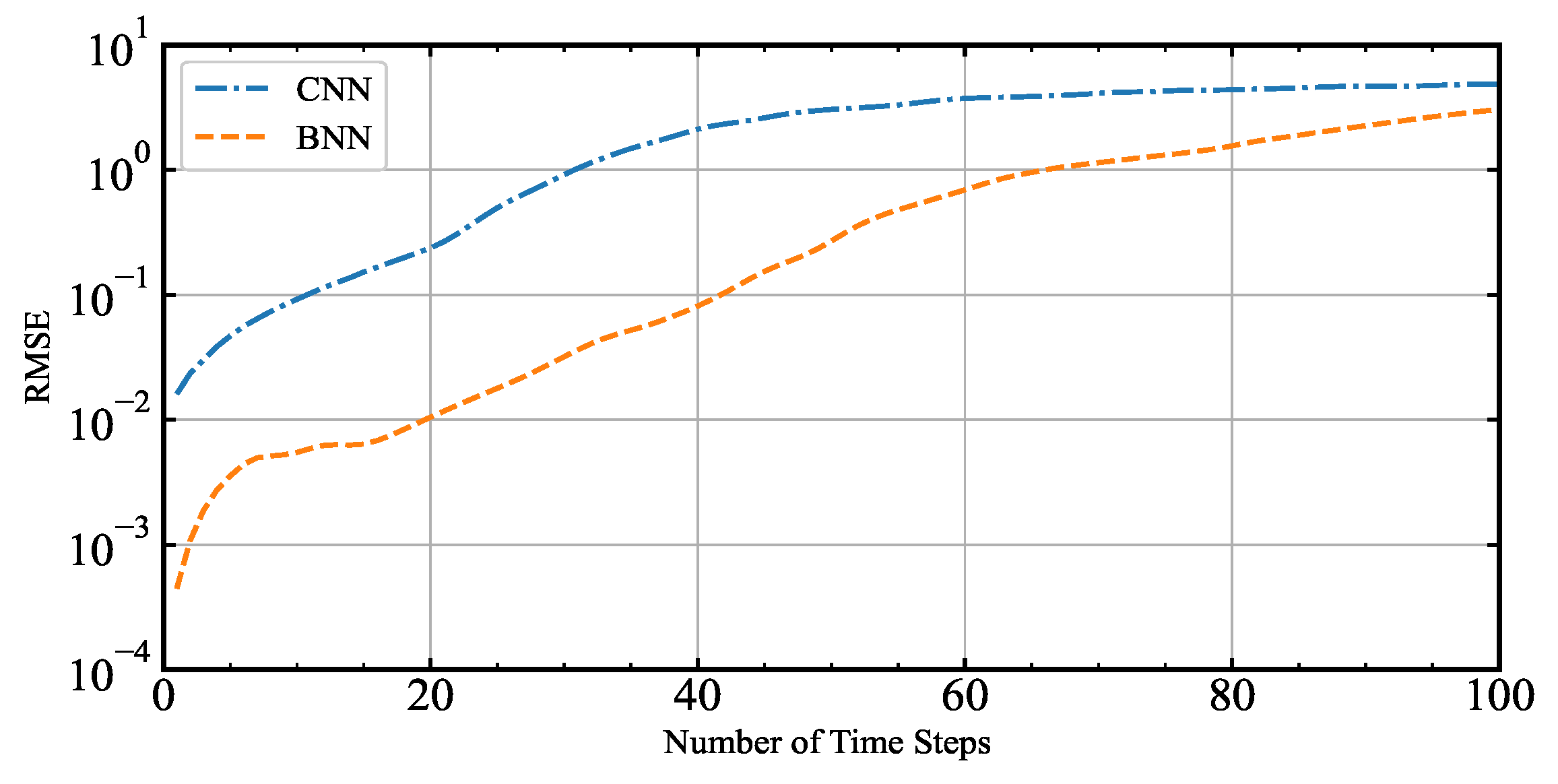 Entropy 24 00264 g004 550