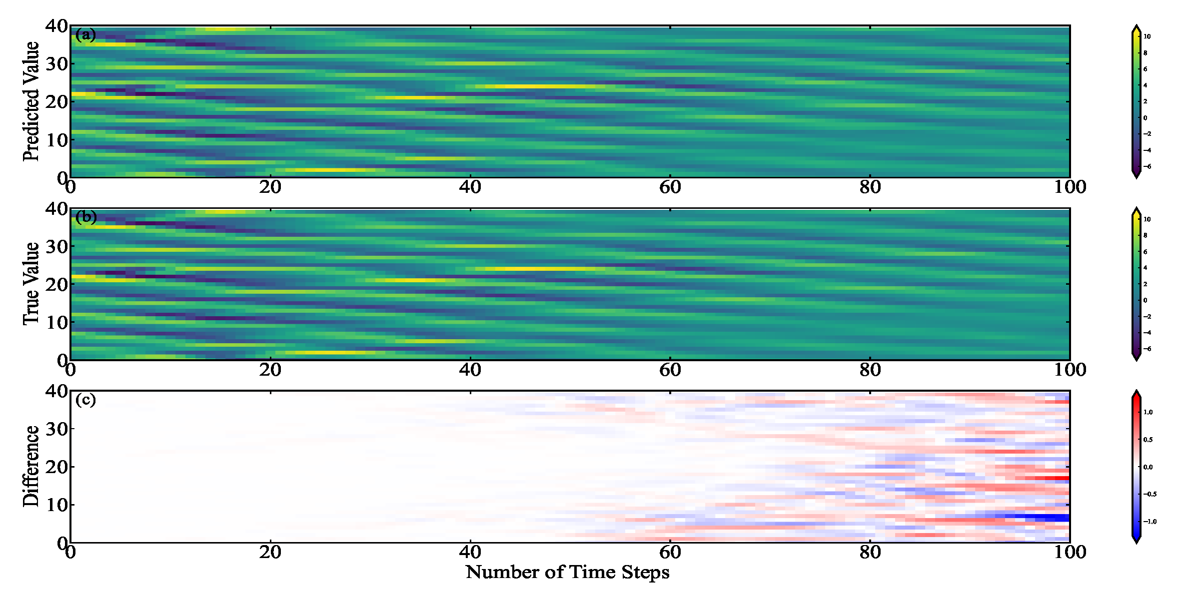 Entropy 24 00264 g005 550