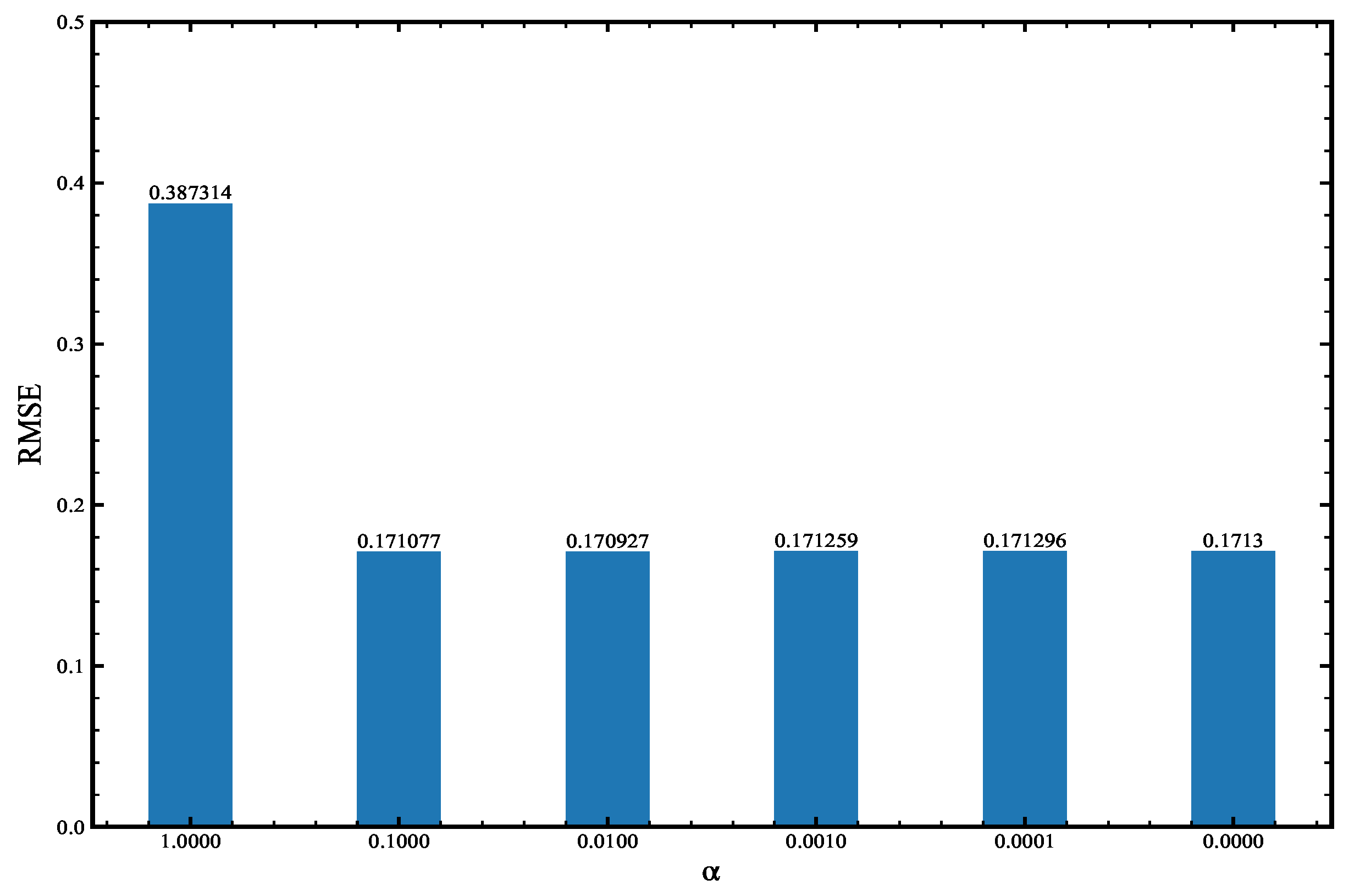 Entropy 24 00264 g006 550