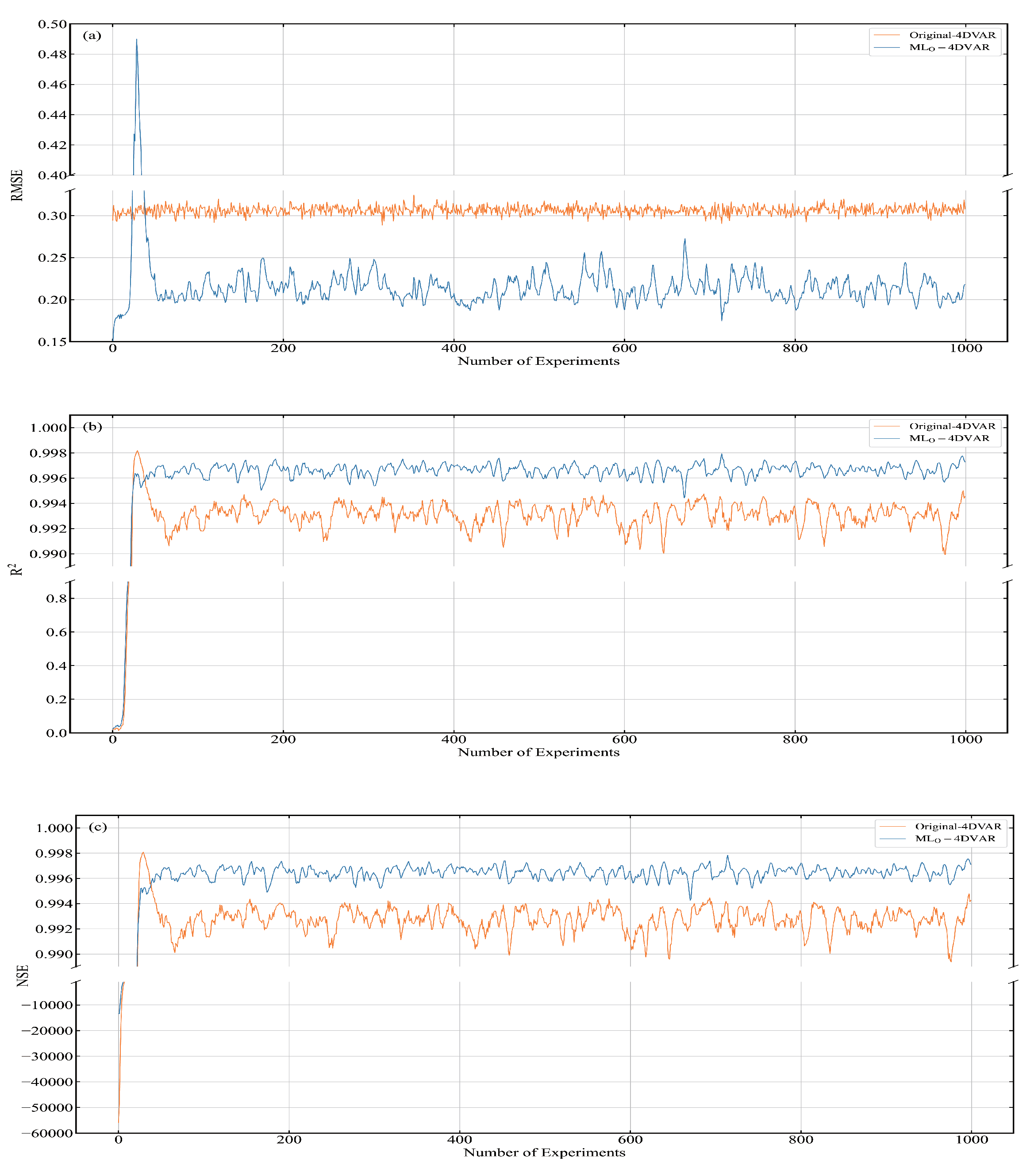 Entropy 24 00264 g009 550