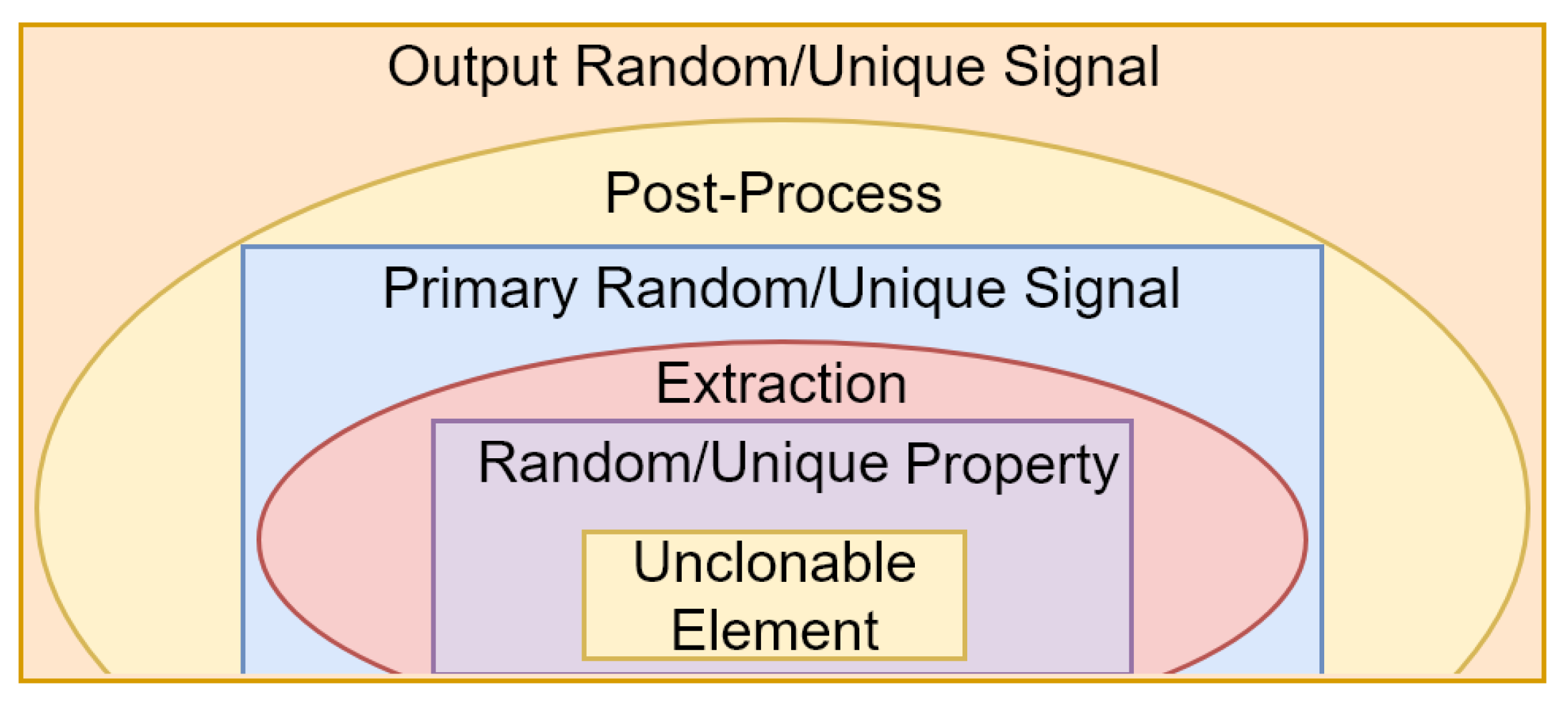 Entropy 24 00266 g003 Entropy 24 00266 g003