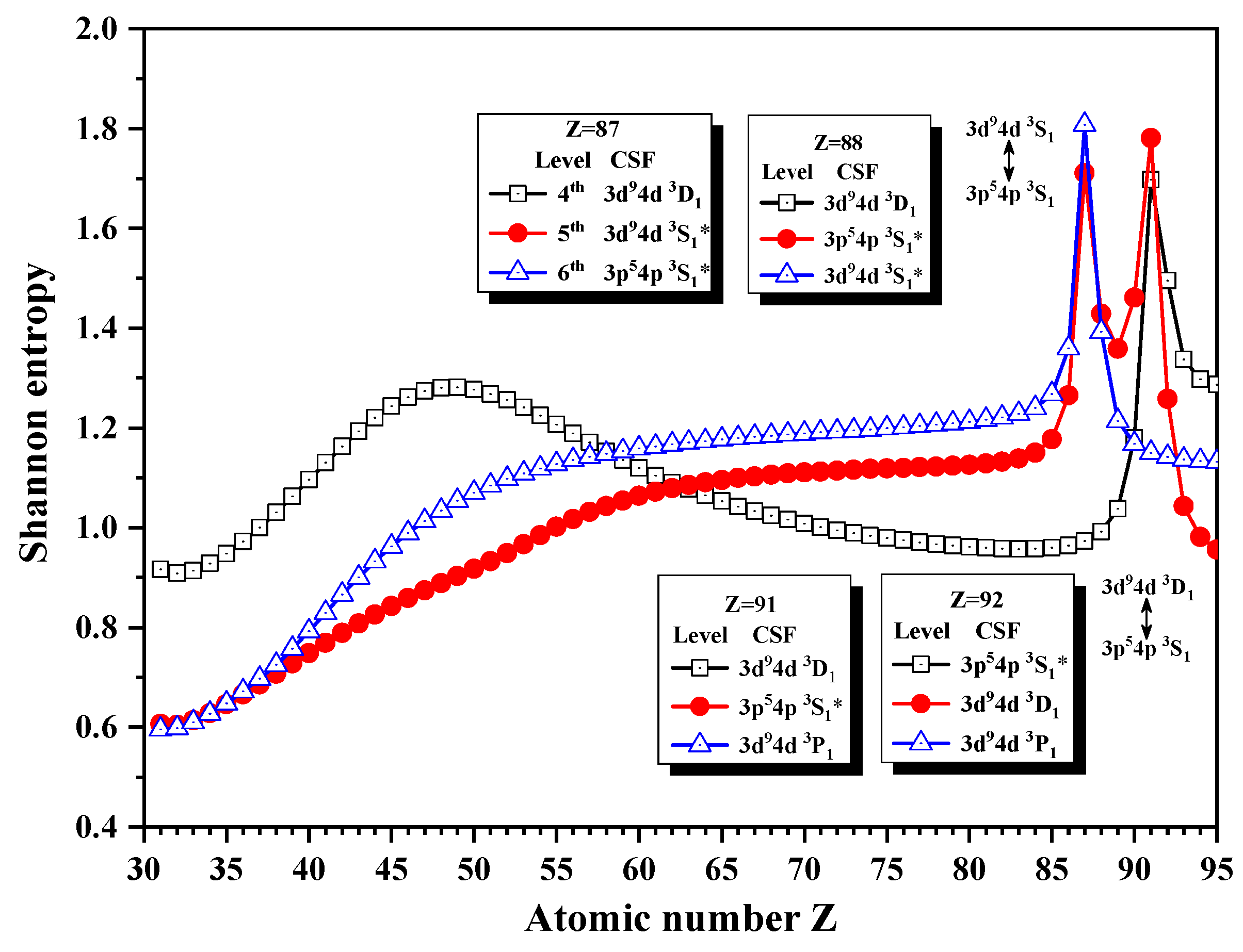 Entropy 24 00267 g001