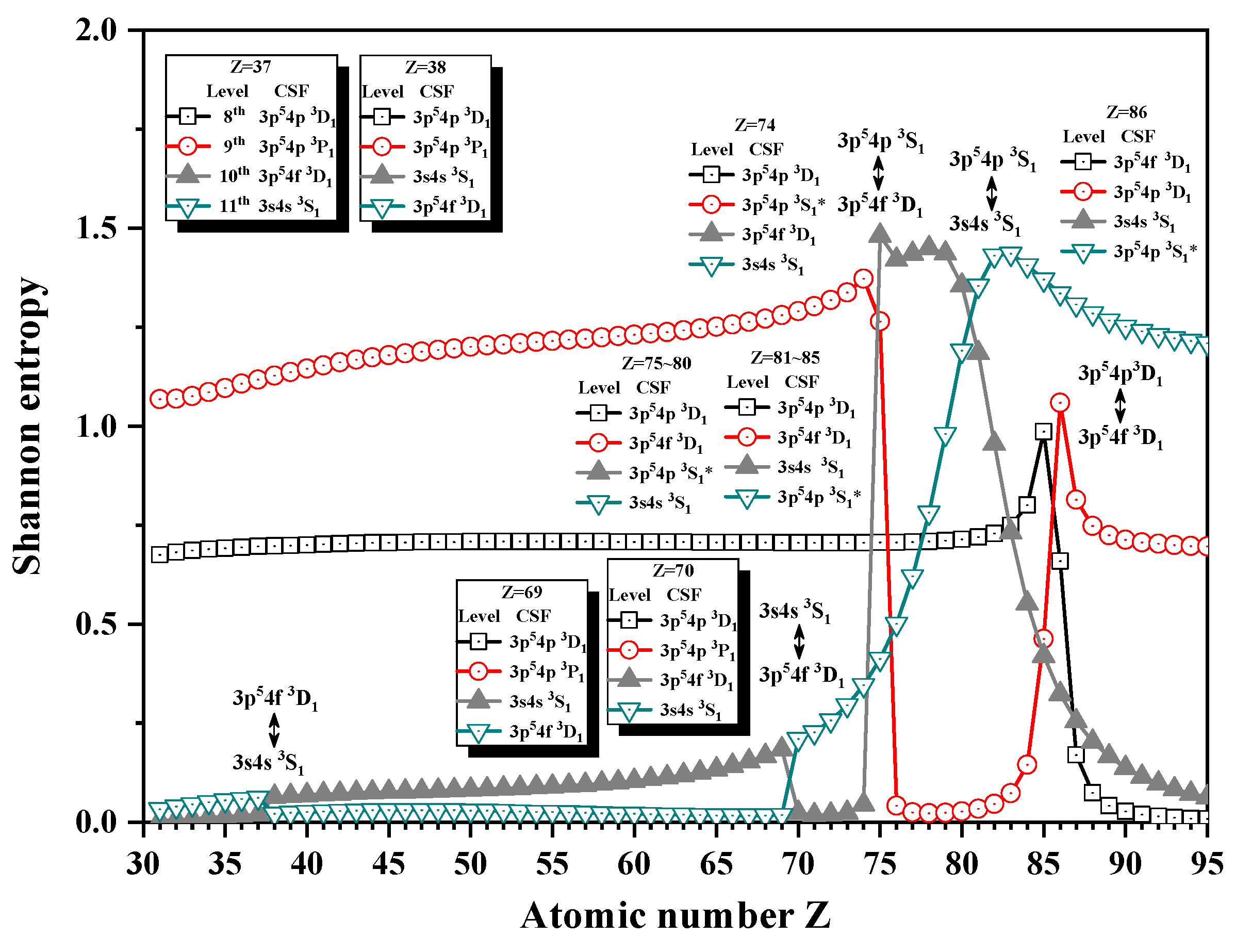 Entropy 24 00267 g002