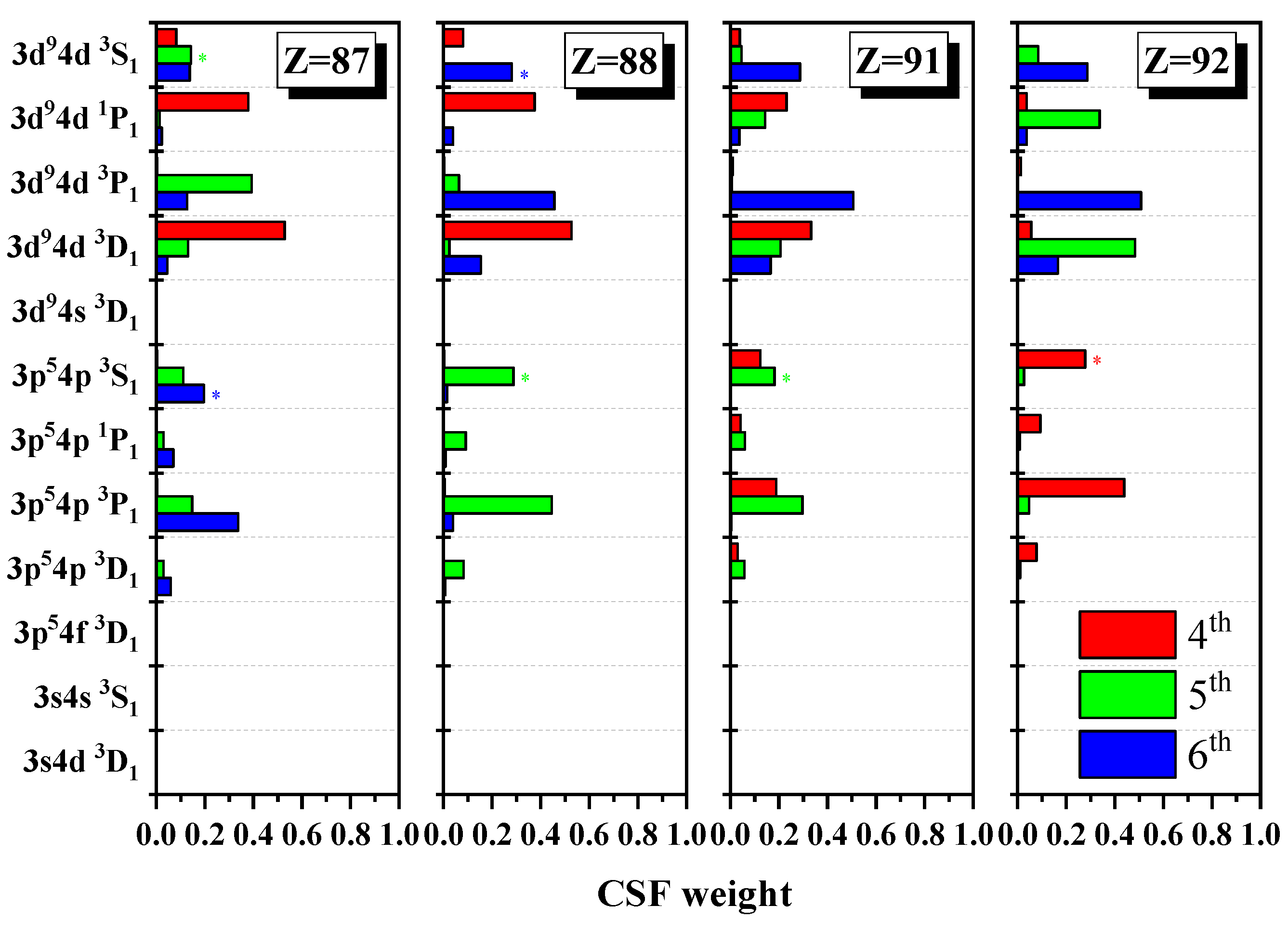 Entropy 24 00267 g003