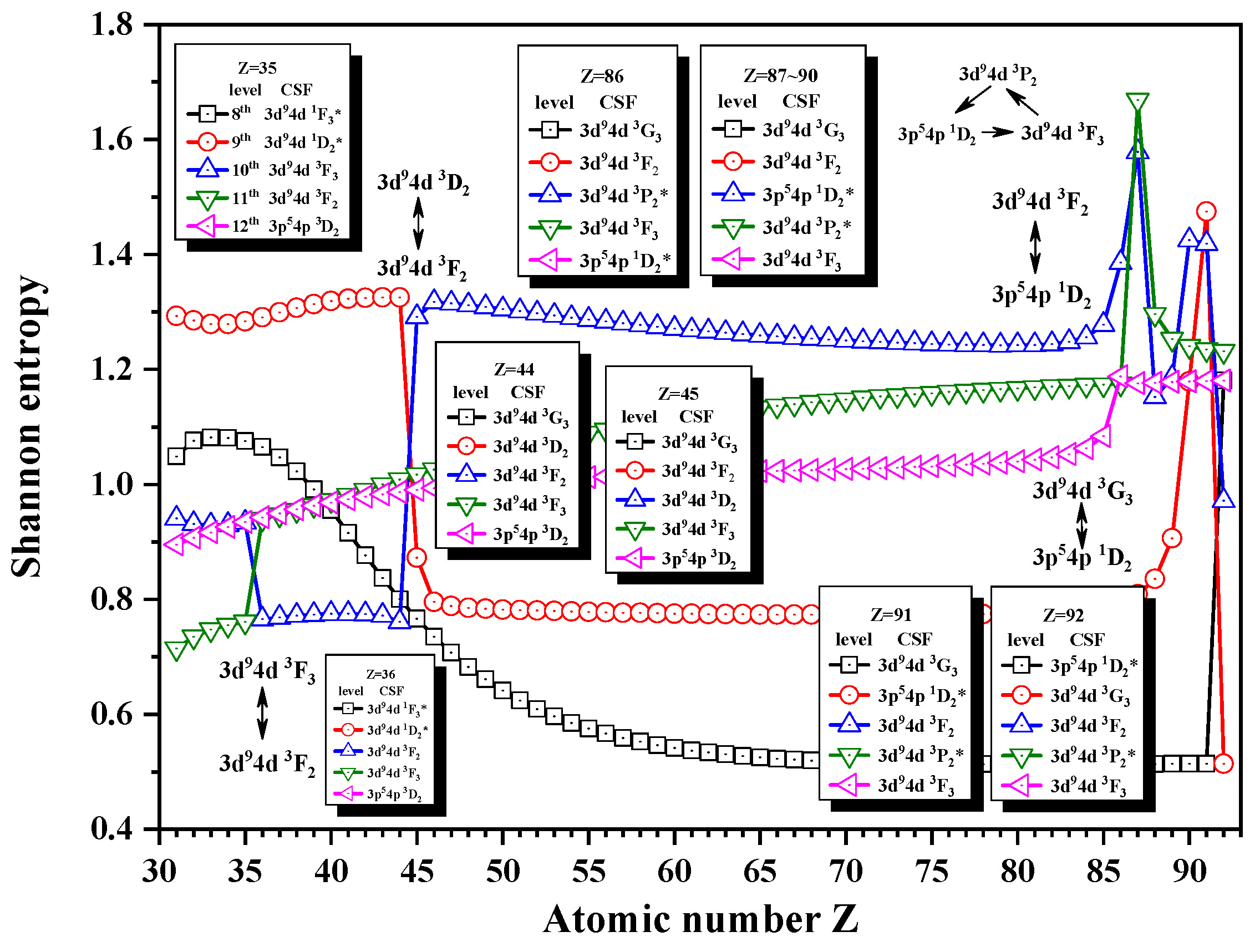 Entropy 24 00267 g005