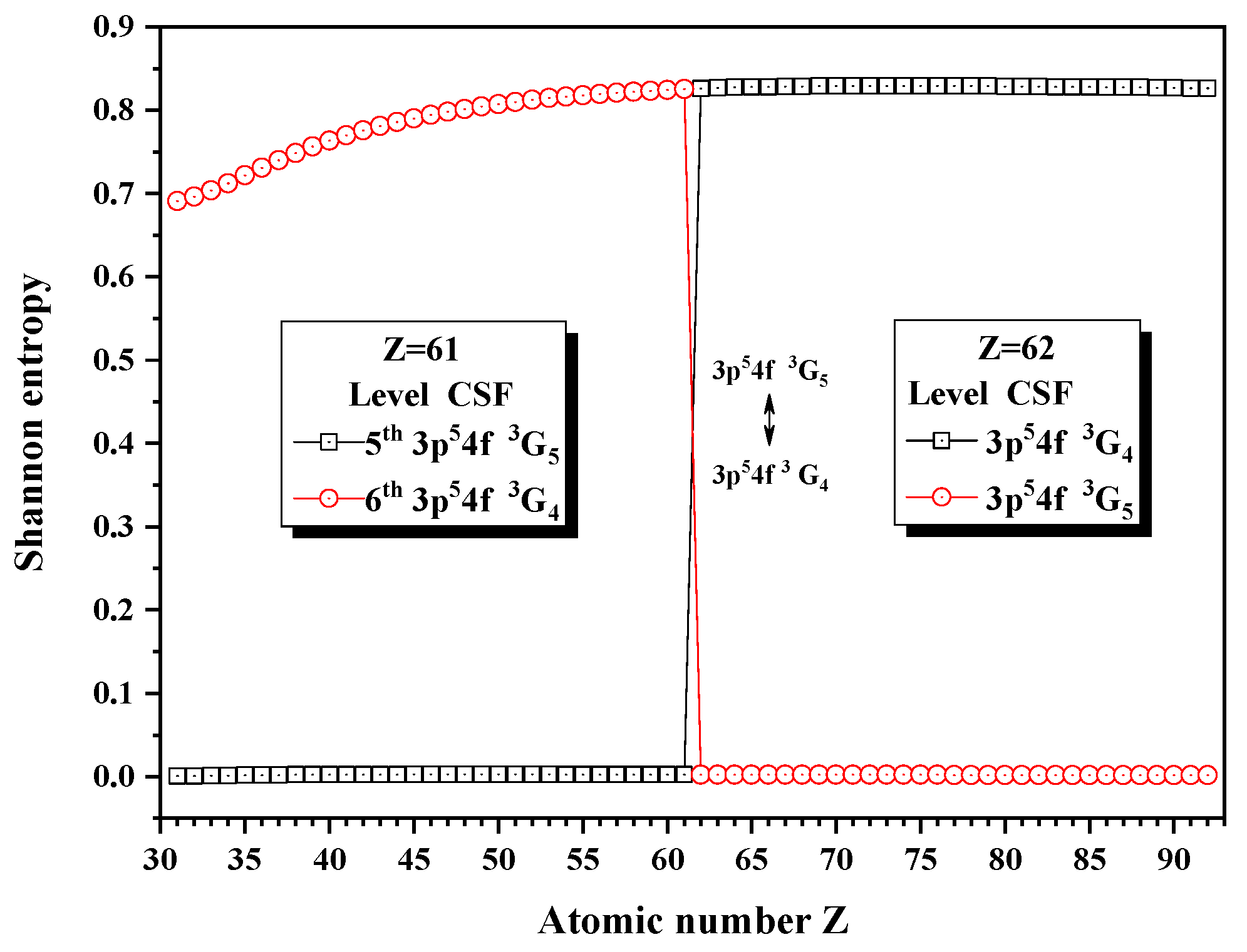Entropy 24 00267 g009