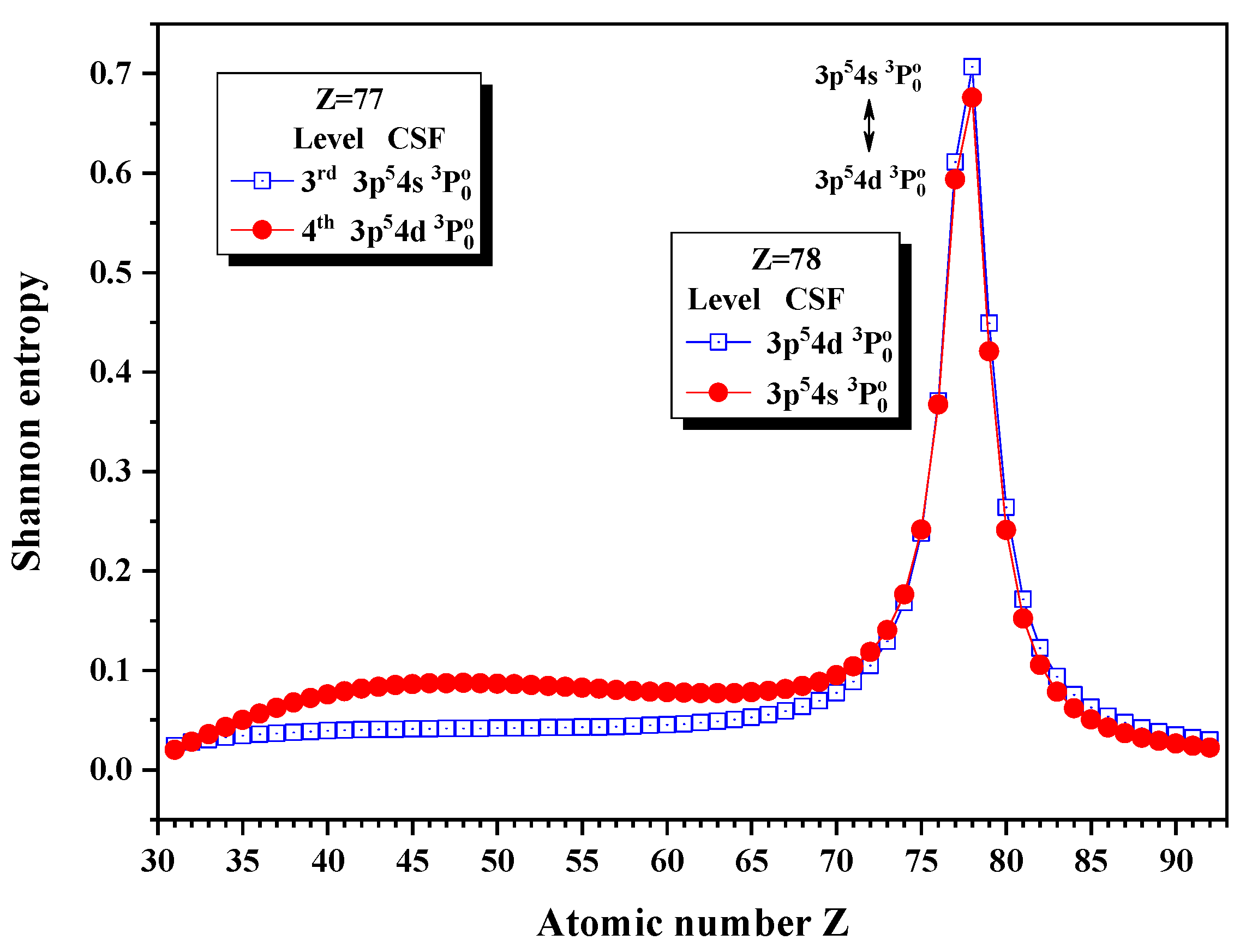 Entropy 24 00267 g011