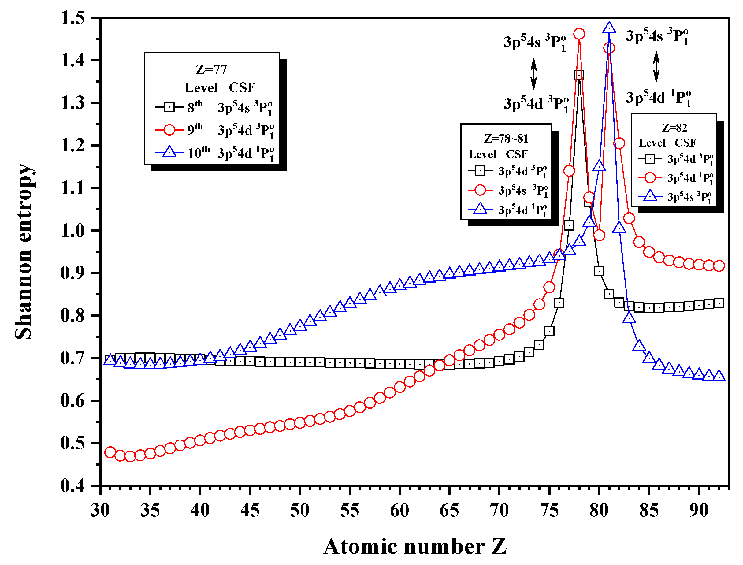 Entropy 24 00267 g013