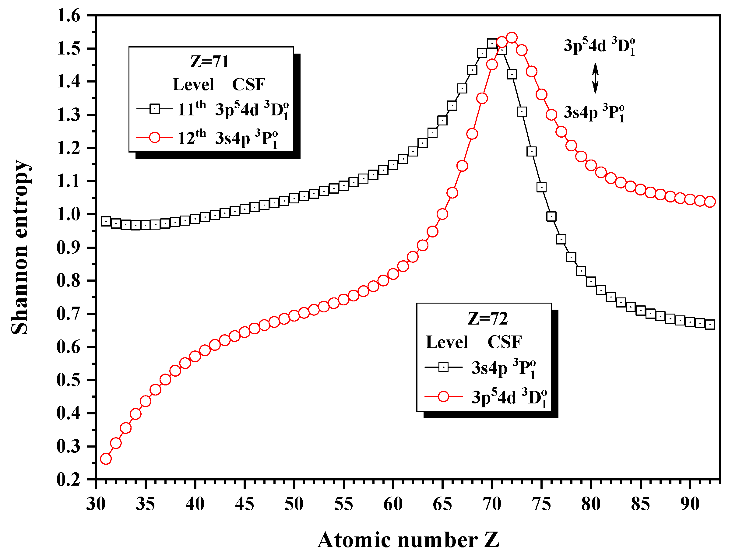 Entropy 24 00267 g014