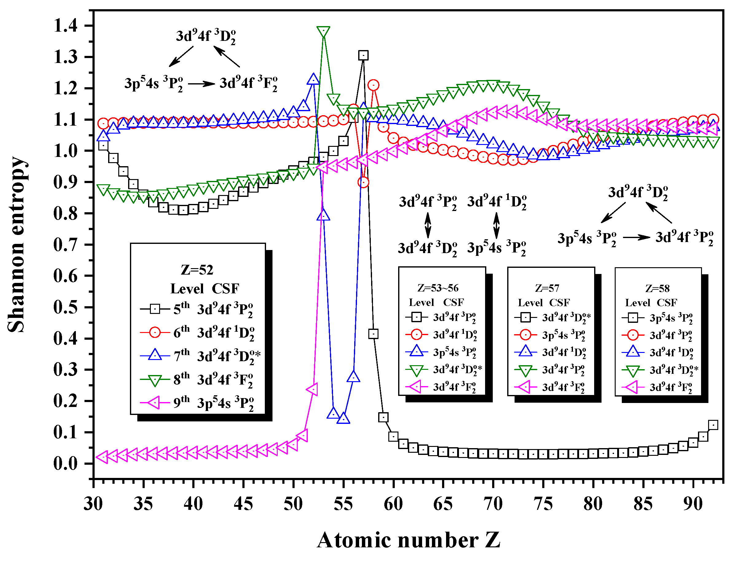 Entropy 24 00267 g015