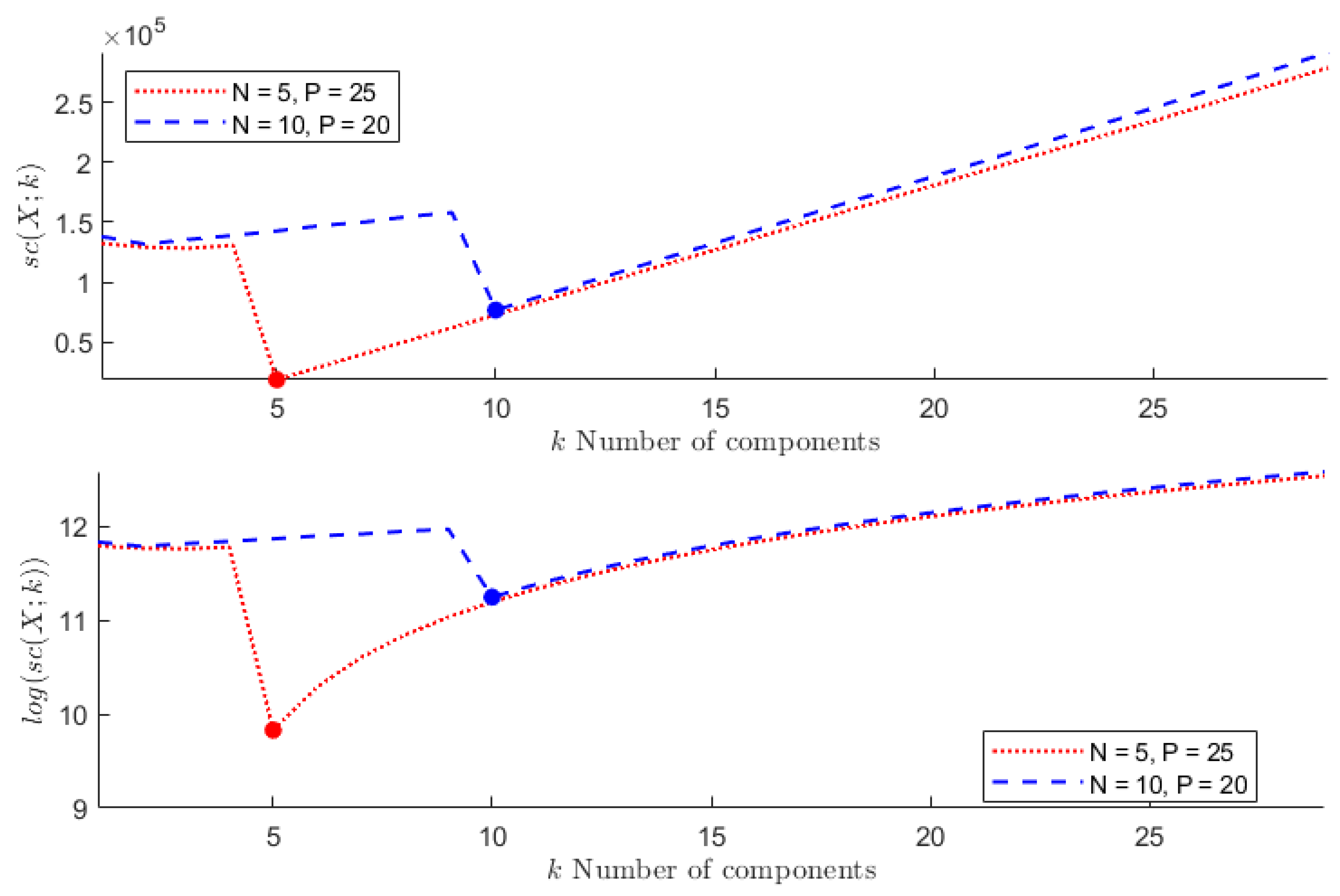 Entropy 24 00269 g001 Entropy 24 00269 g001