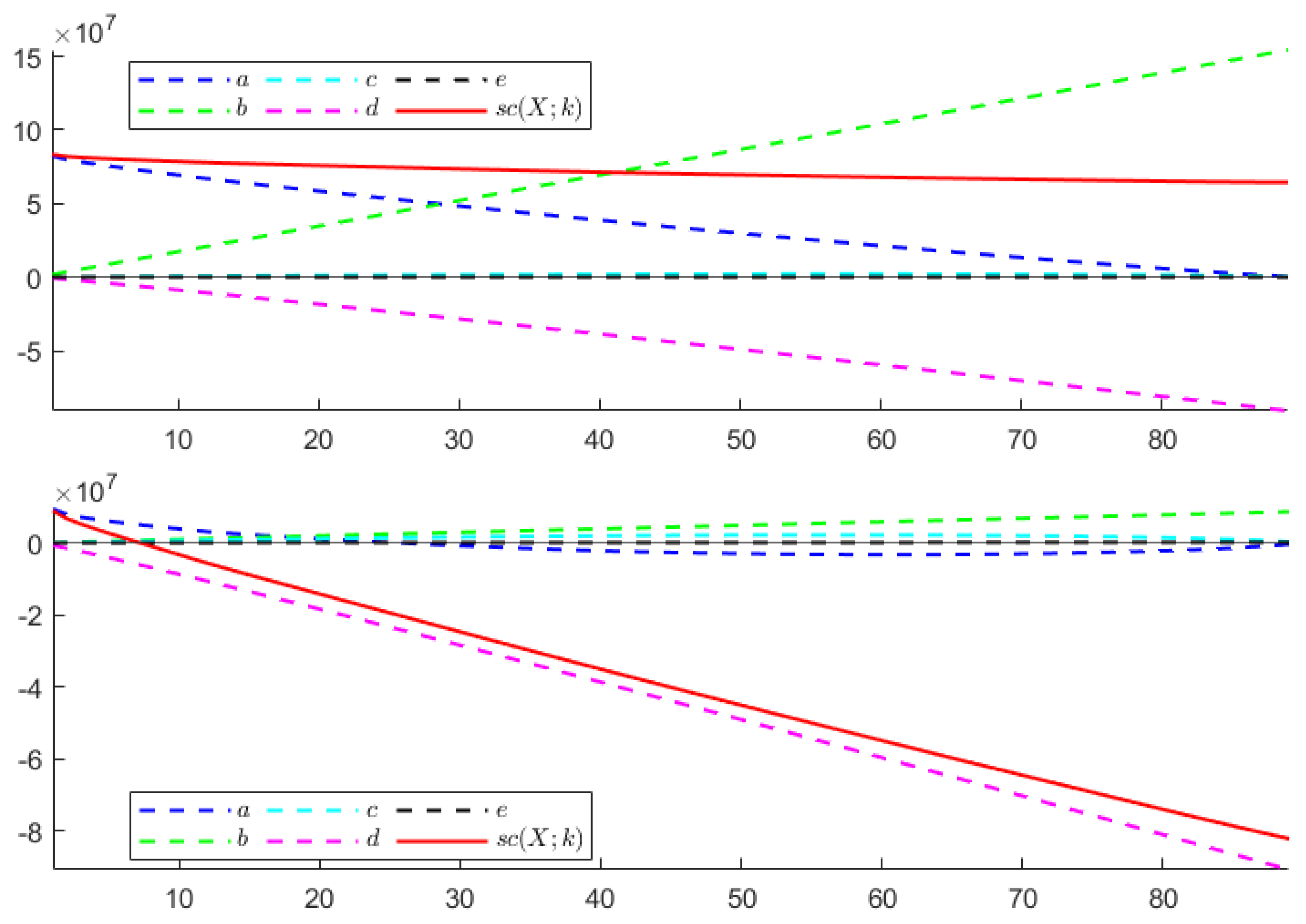 Entropy 24 00269 g002 Entropy 24 00269 g002