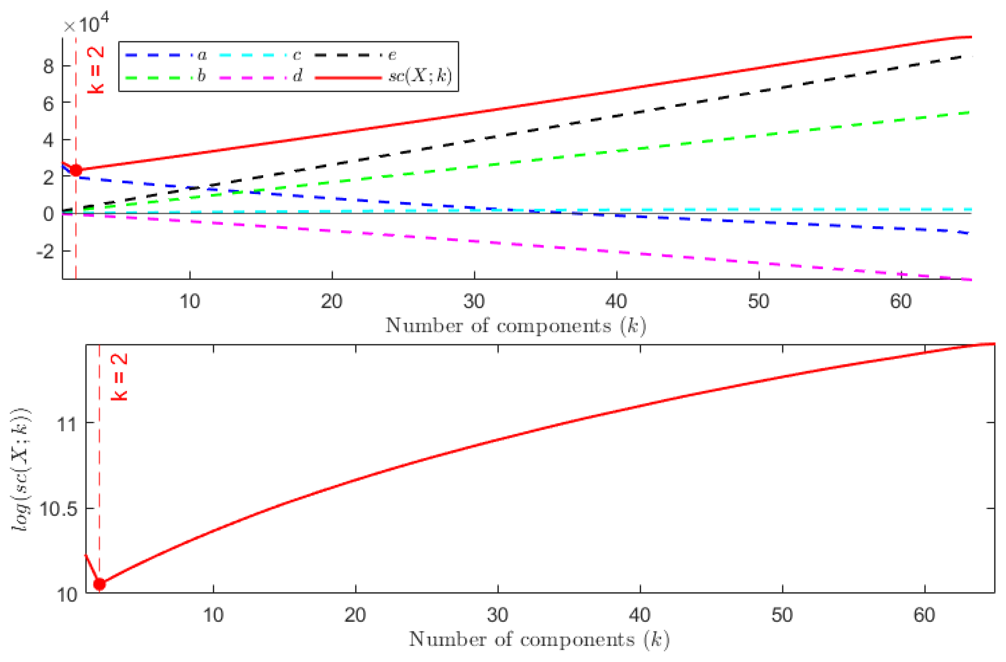 Entropy 24 00269 g003 Entropy 24 00269 g003
