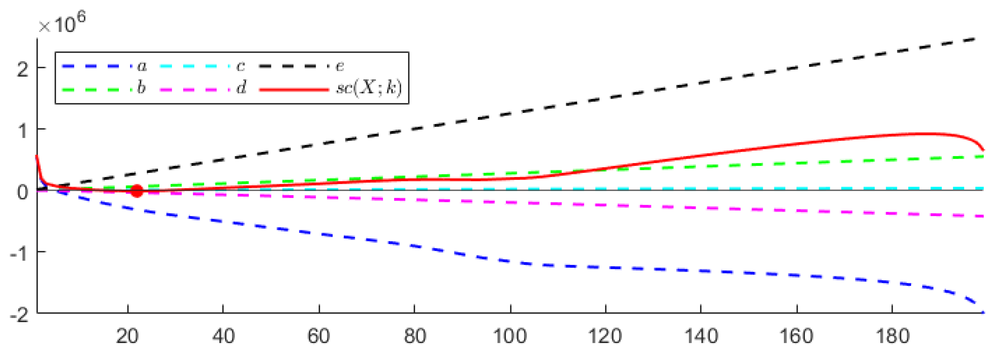 Entropy 24 00269 g004 Entropy 24 00269 g004