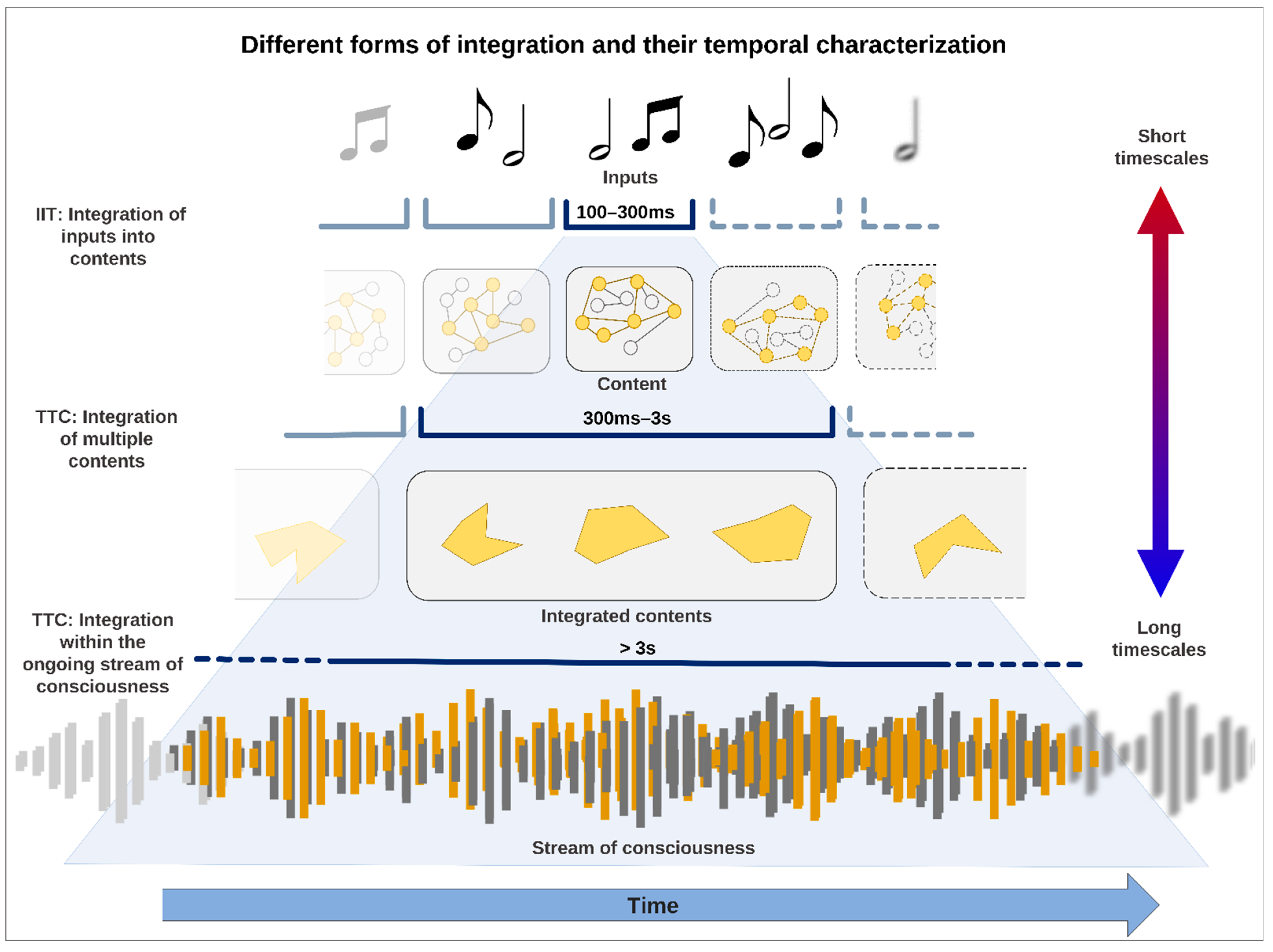 Entropy 24 00270 g001 550