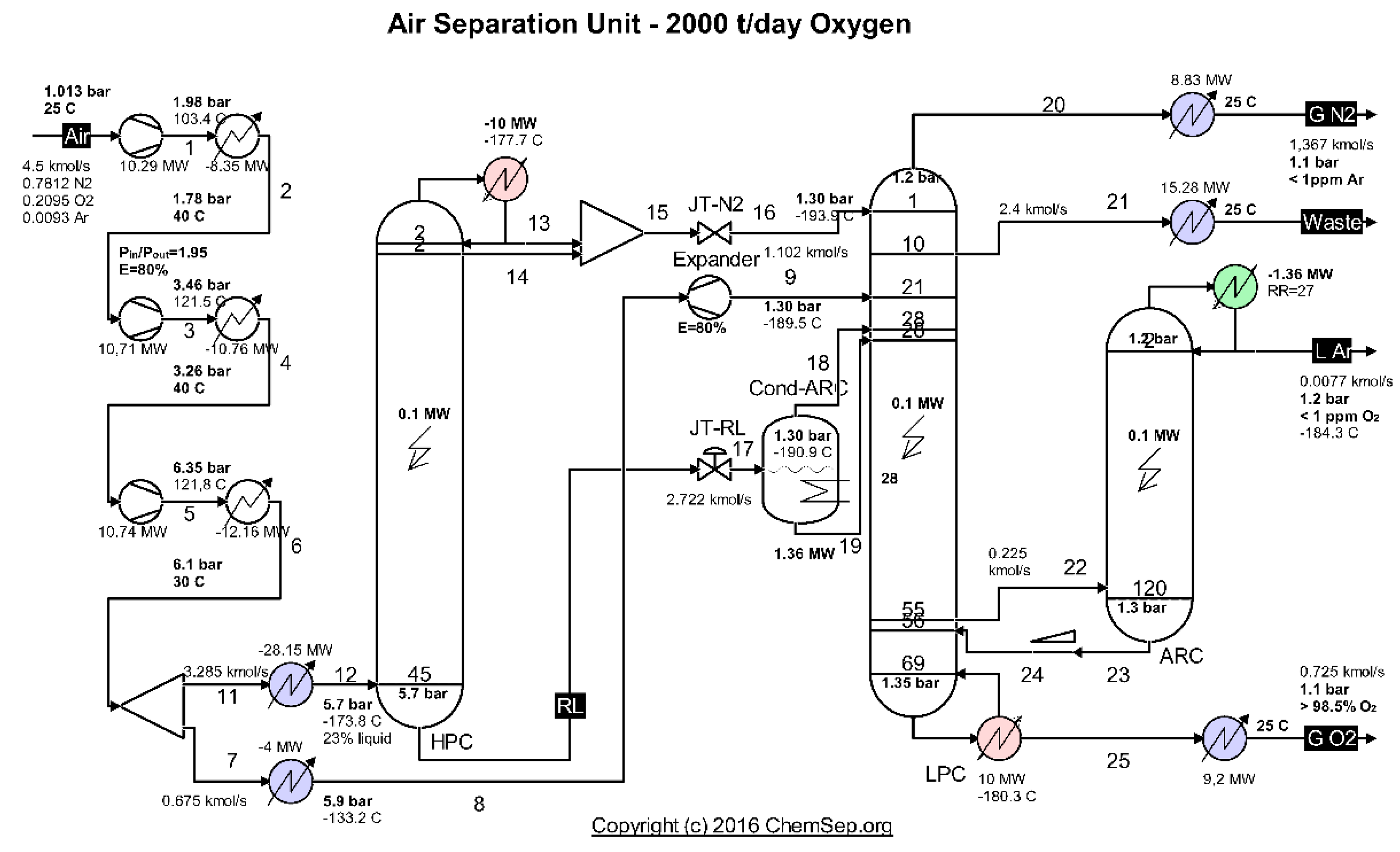Entropy Free FullText Exergetic Analysis of a Cryogenic Air Separation Unit