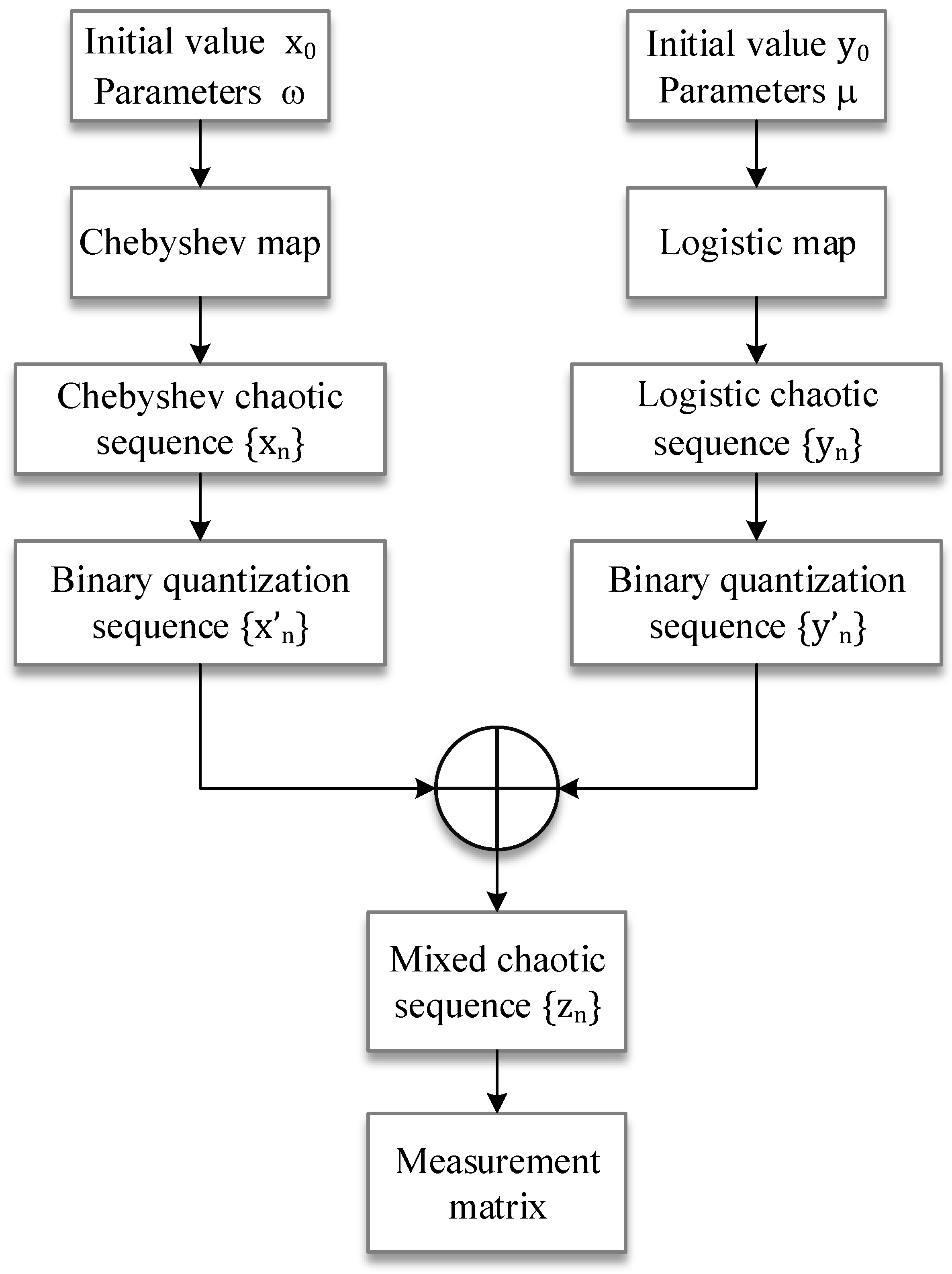 Entropy 24 00273 g001 550