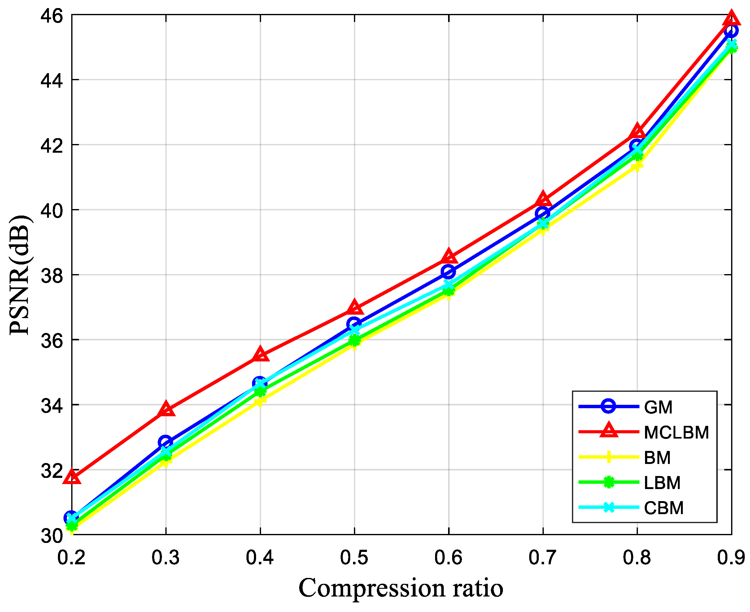Entropy 24 00273 g003 550