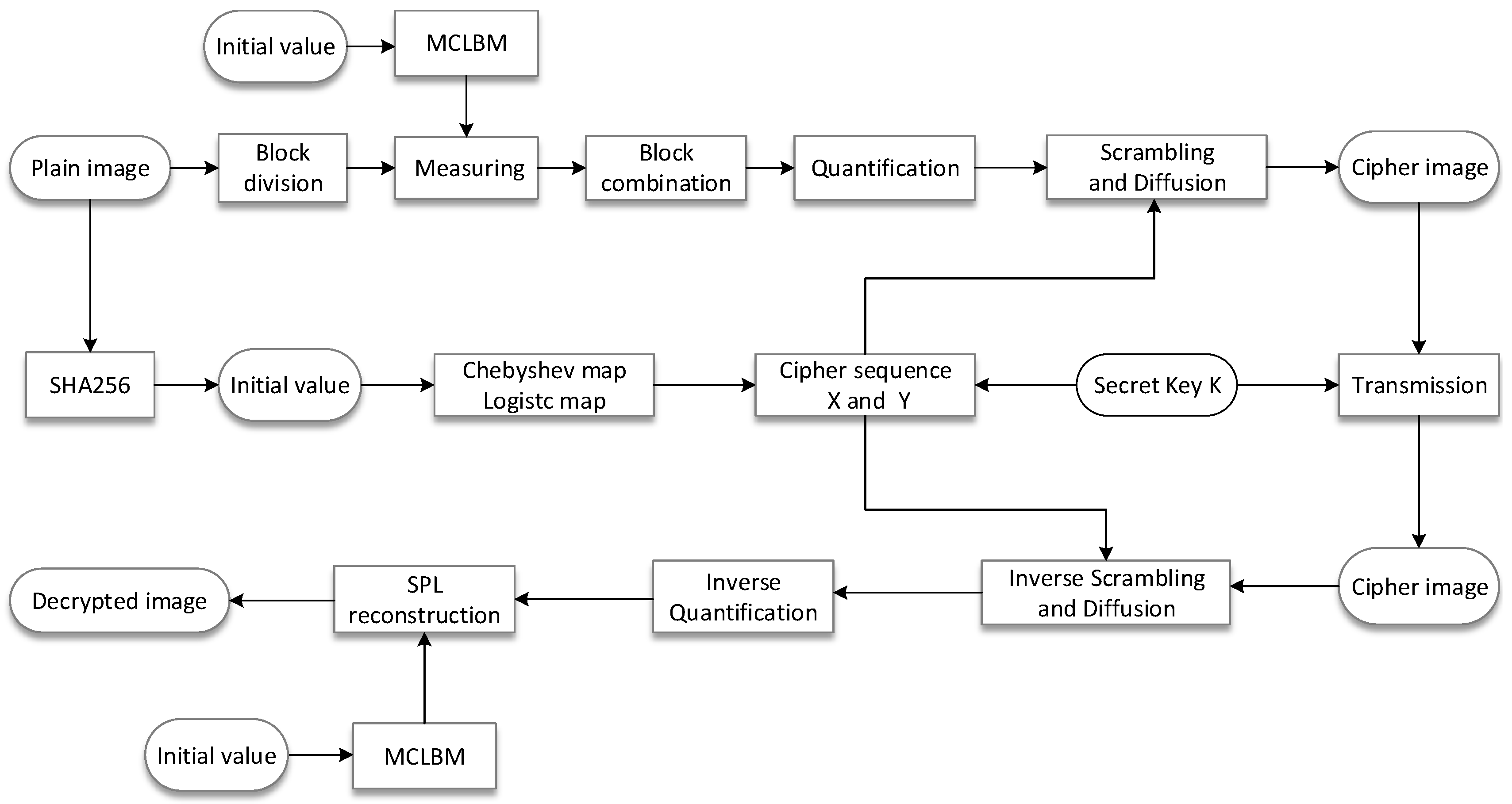 Entropy 24 00273 g004 550