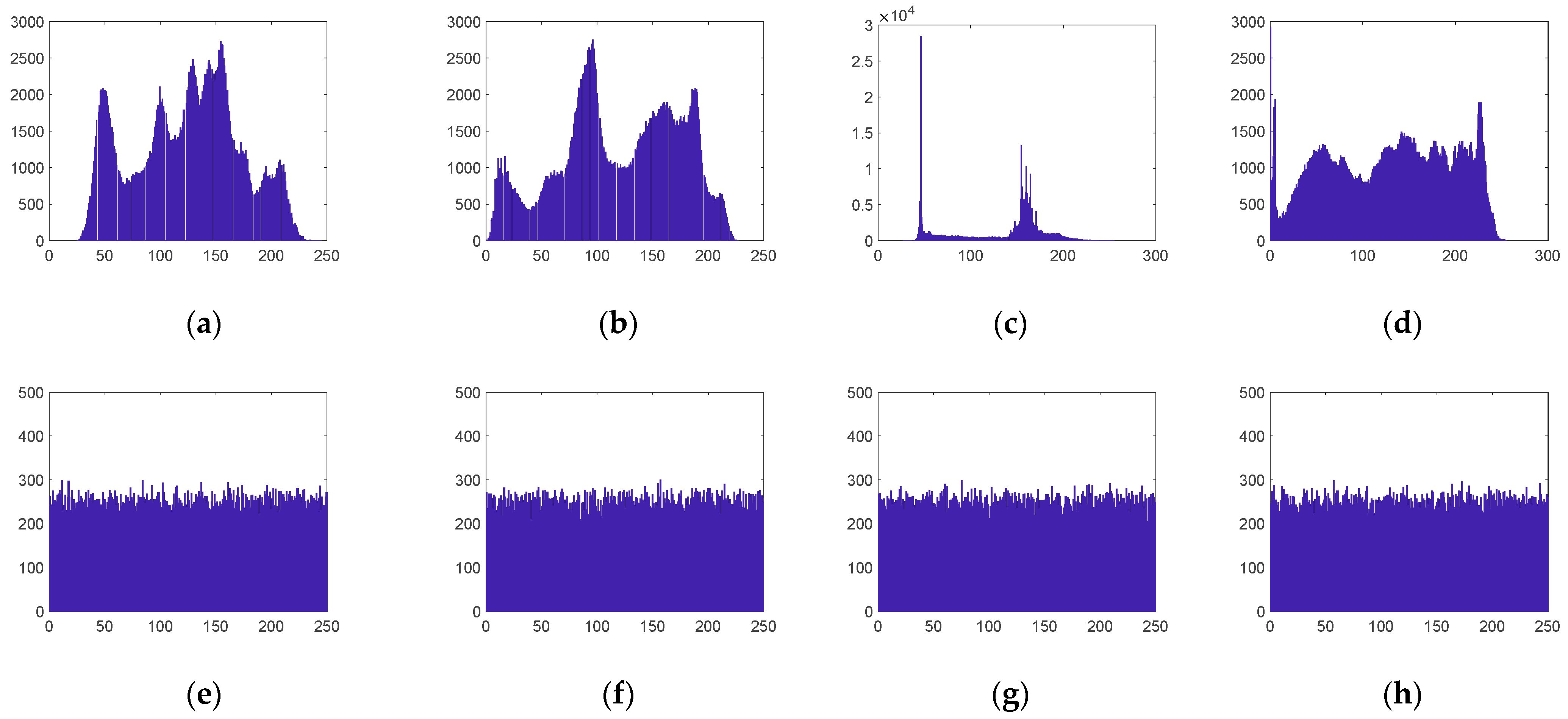 Entropy 24 00273 g008 550