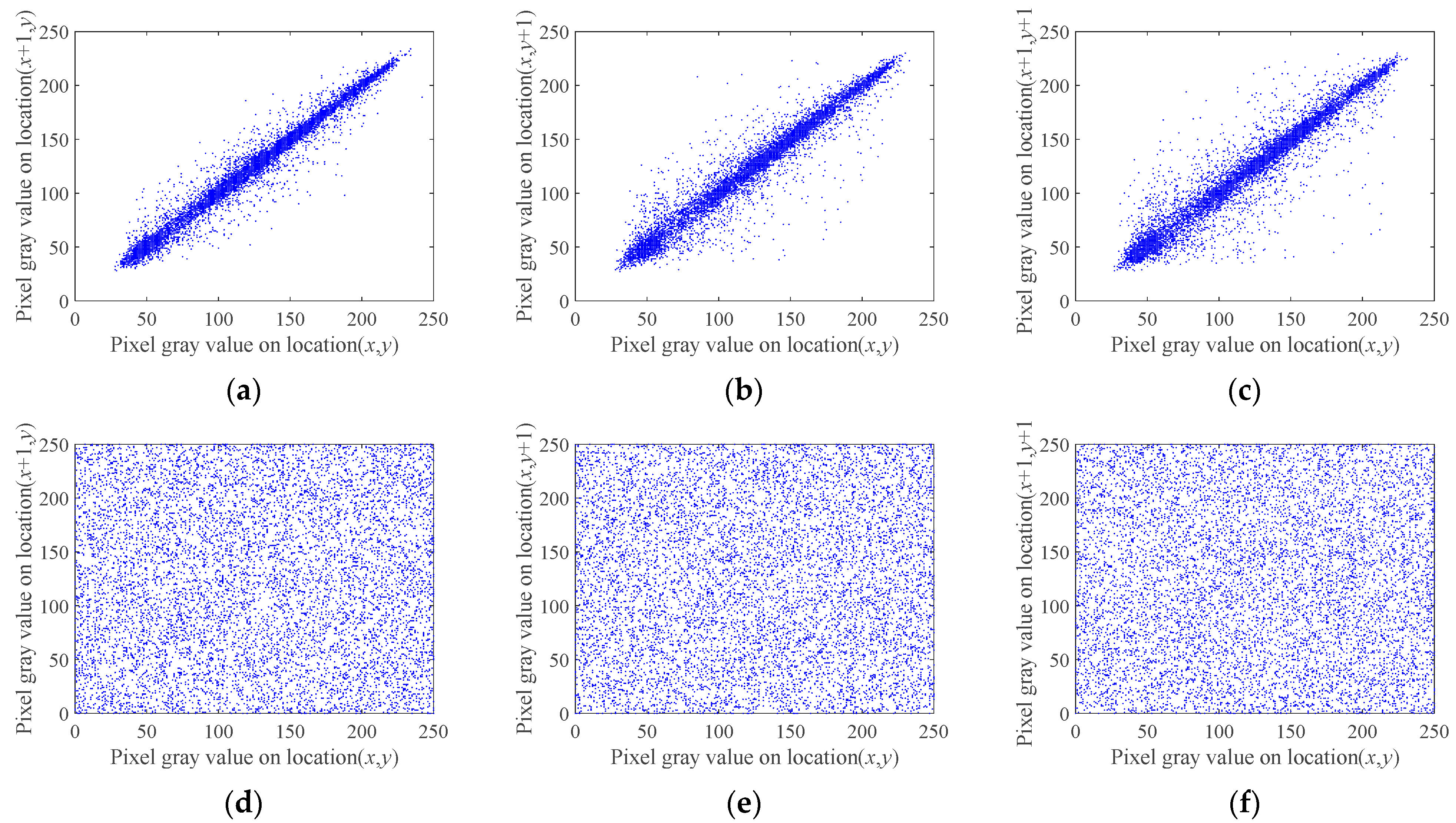 Entropy 24 00273 g009 550