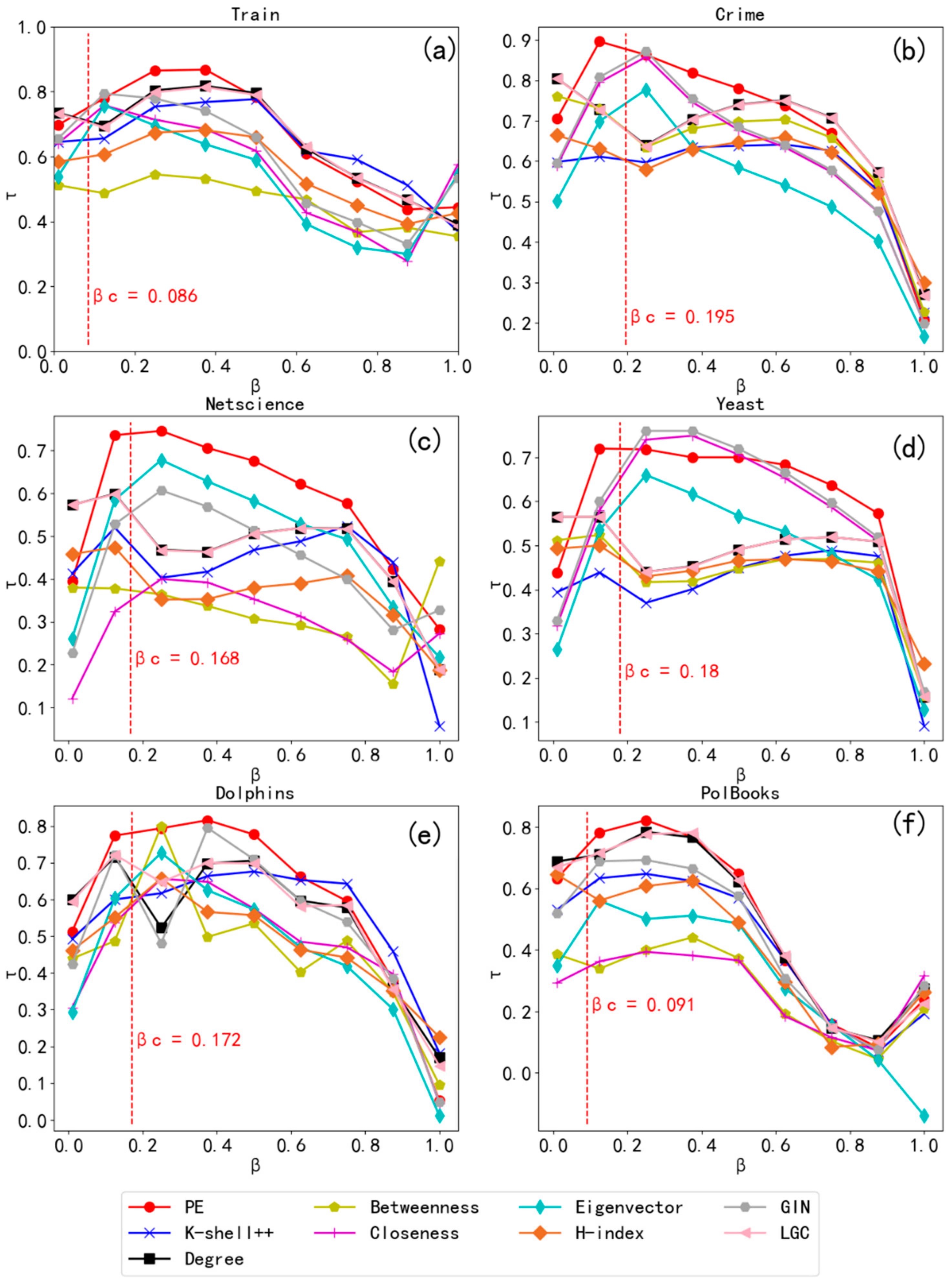 Entropy 24 00275 g005
