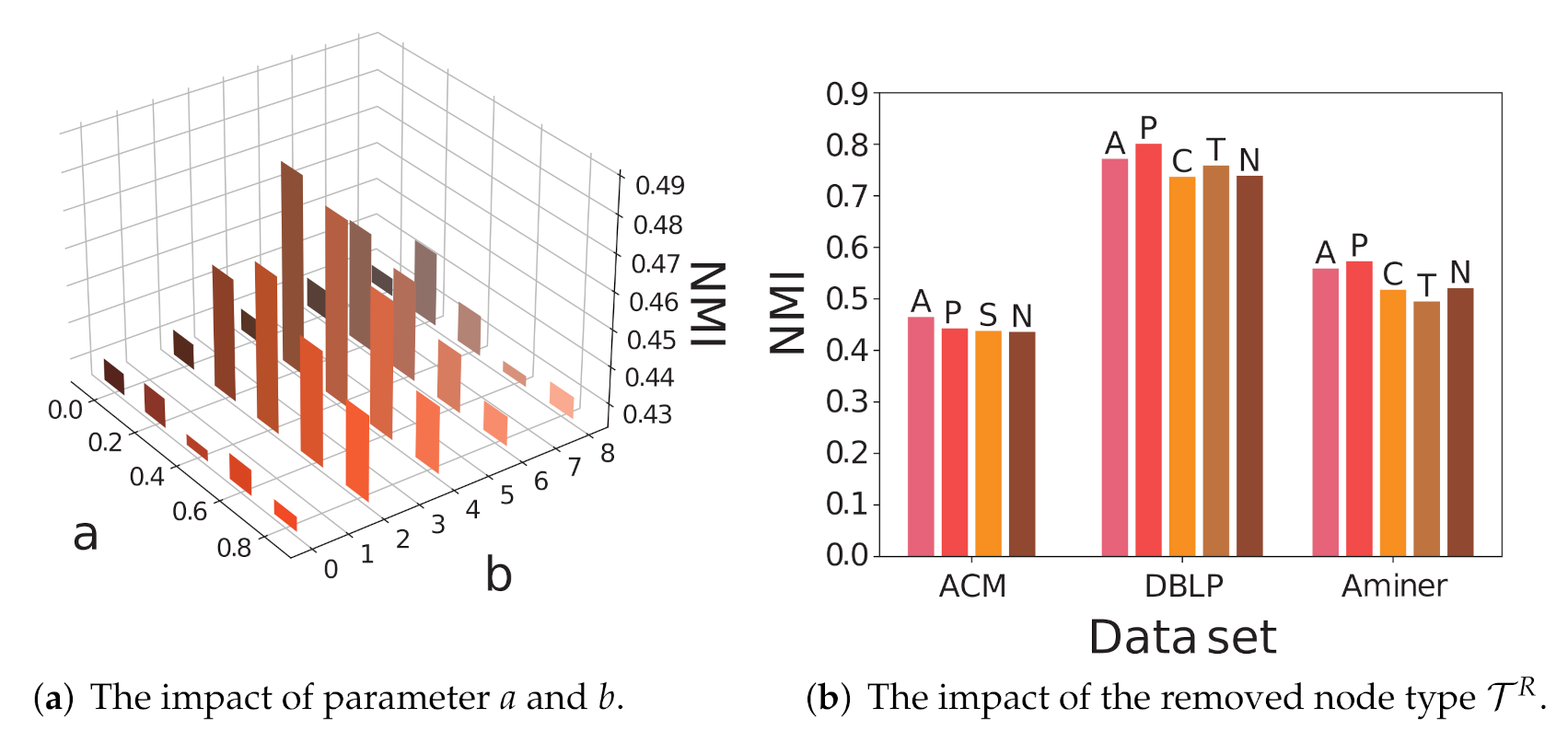 Entropy 24 00276 g003