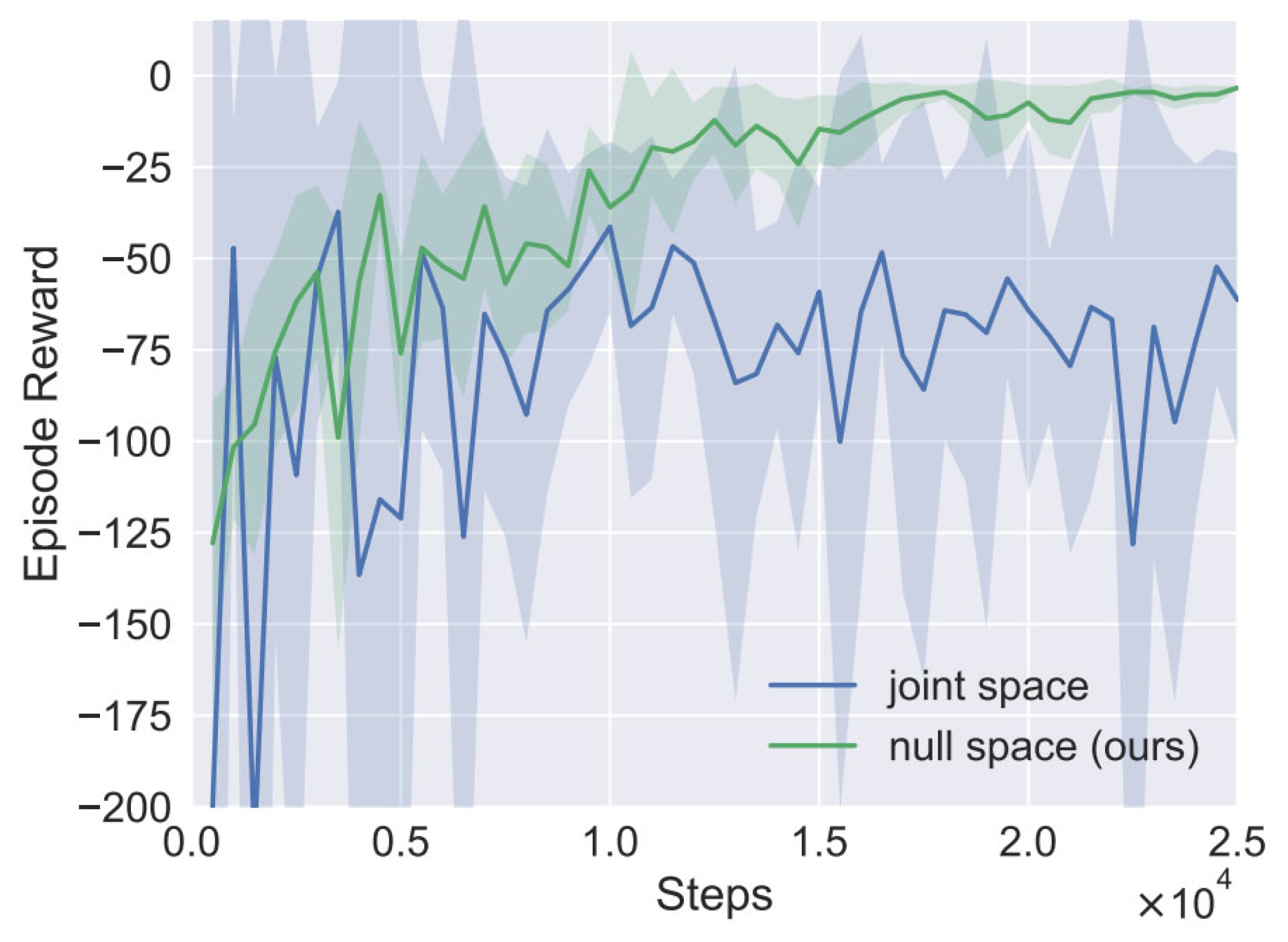 Entropy 24 00279 g009