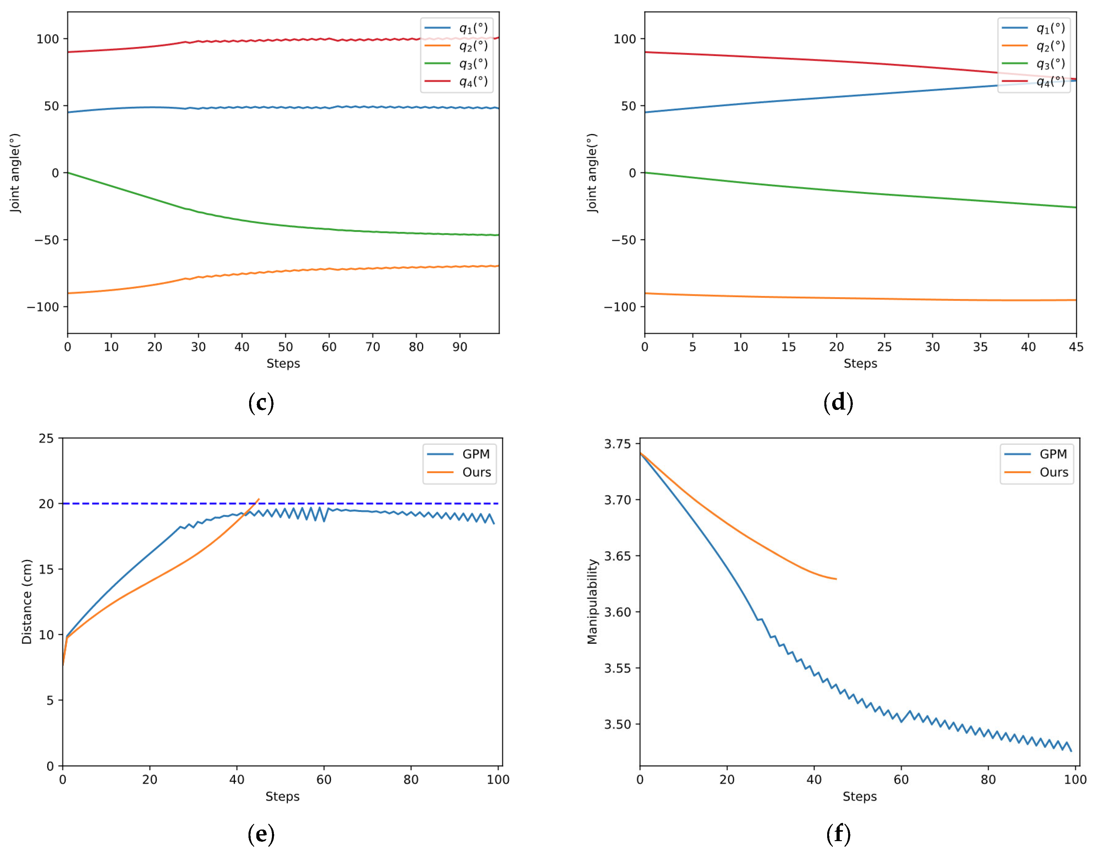 Entropy 24 00279 g014b