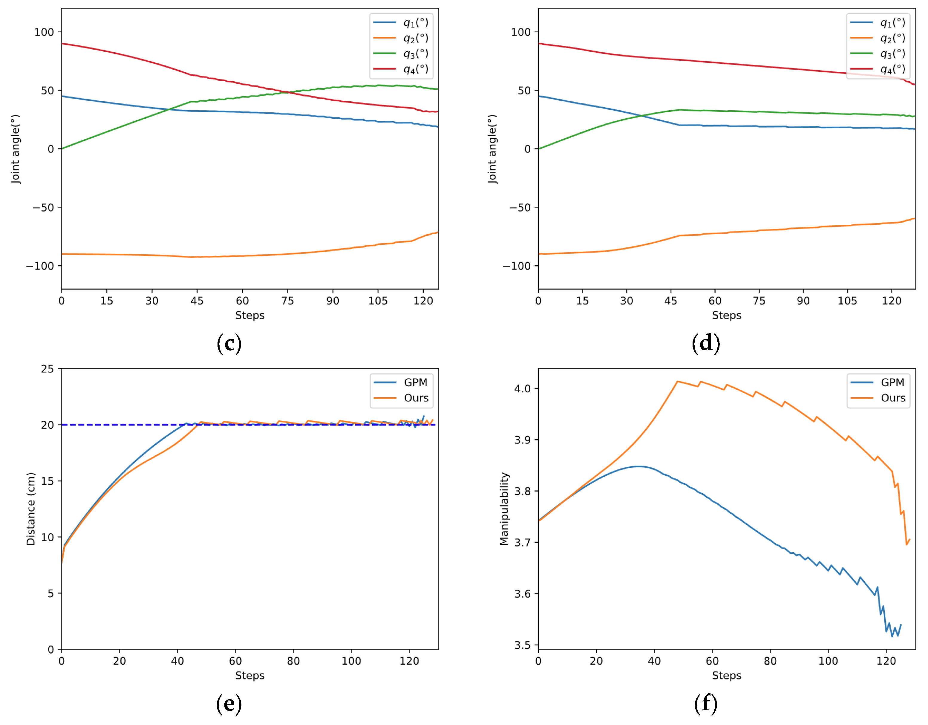 Entropy 24 00279 g015b