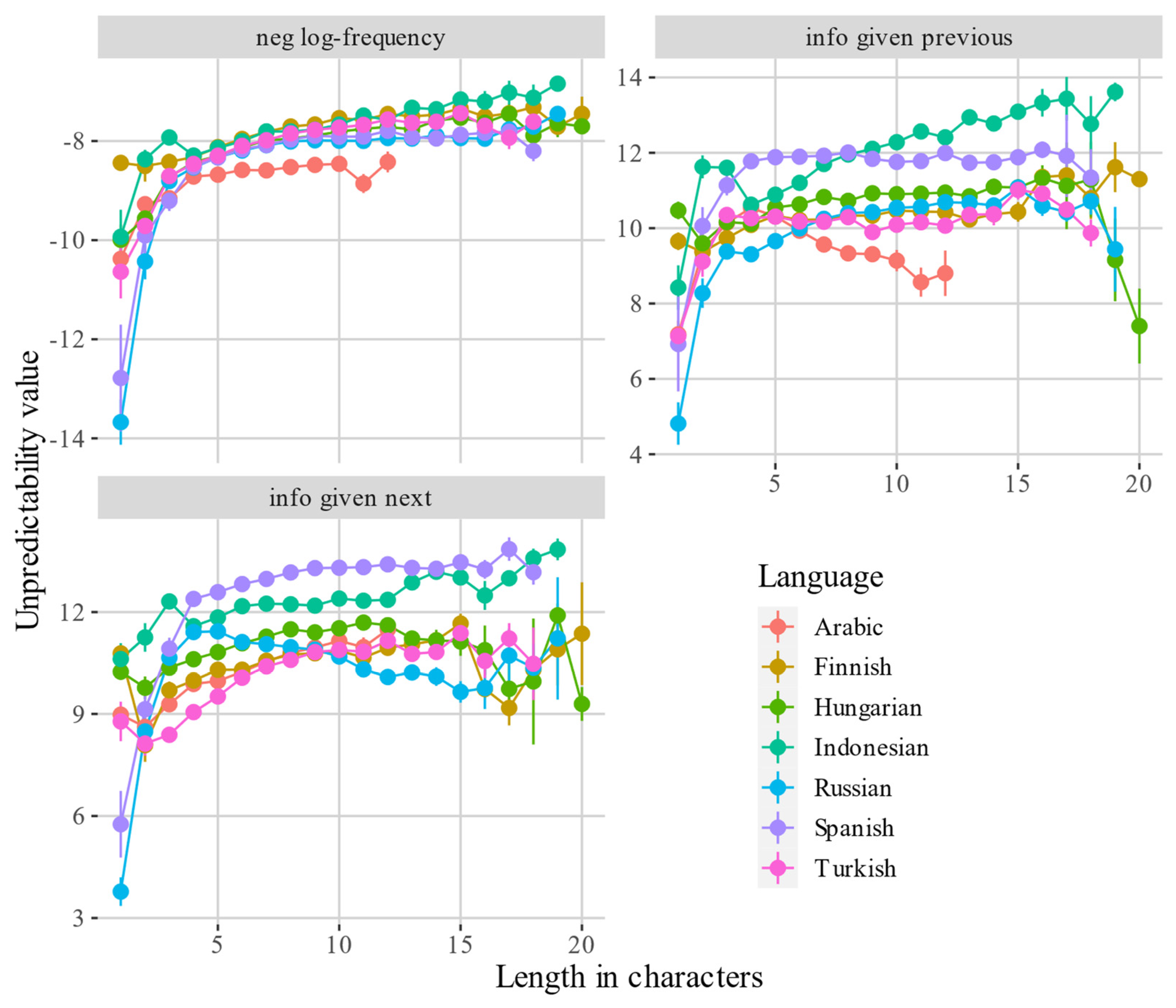 Entropy 24 00280 g002 550