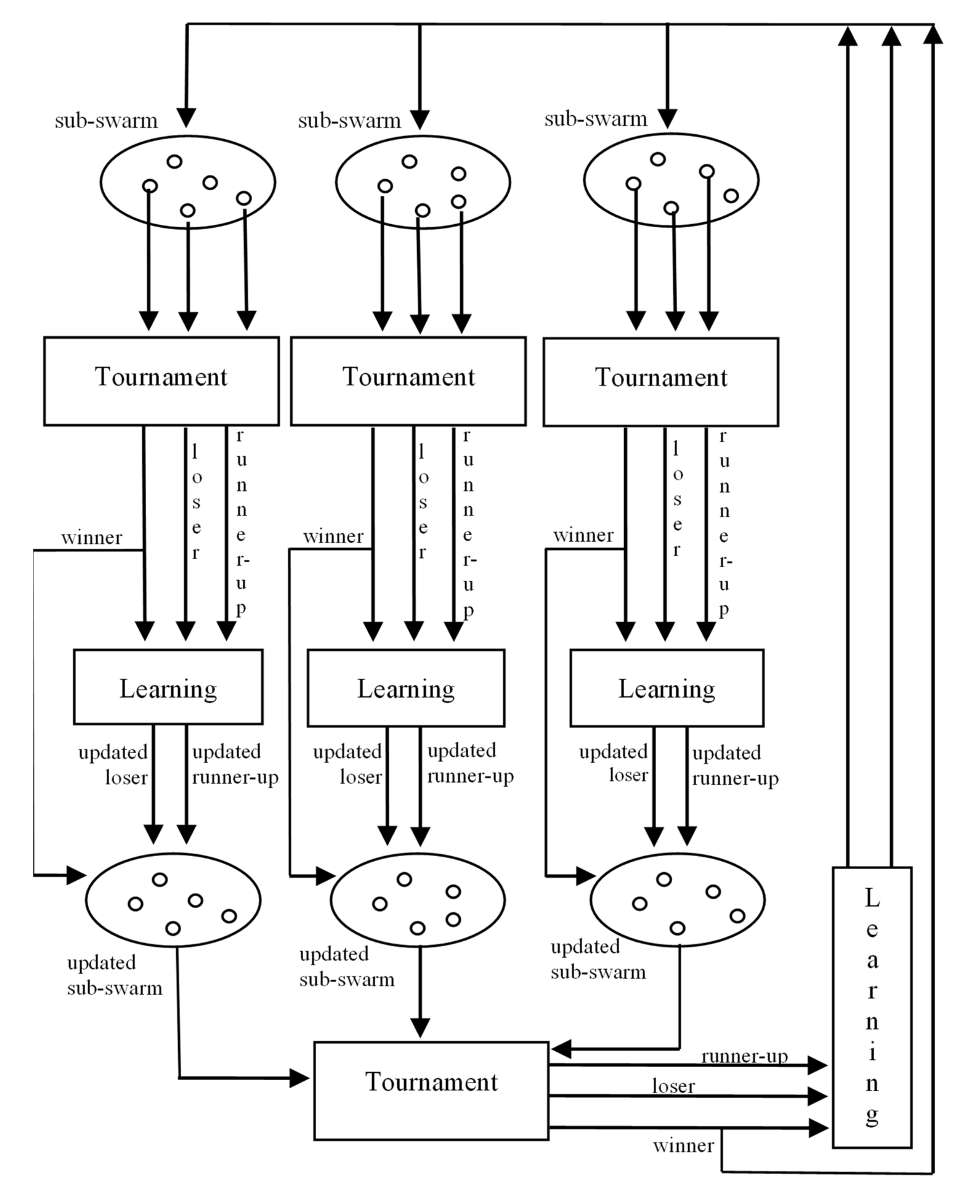 Entropy 24 00283 g001
