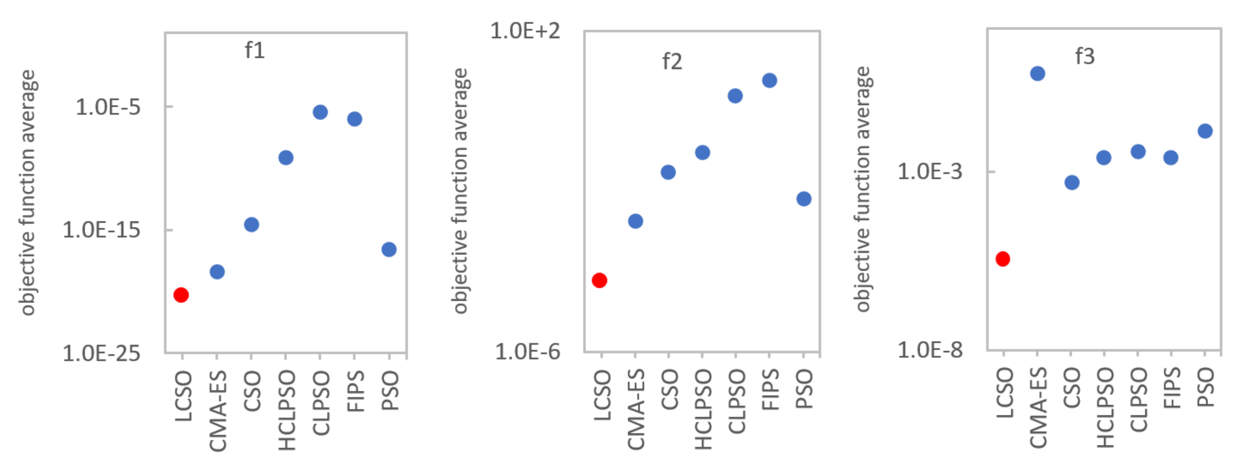 Entropy 24 00283 g002