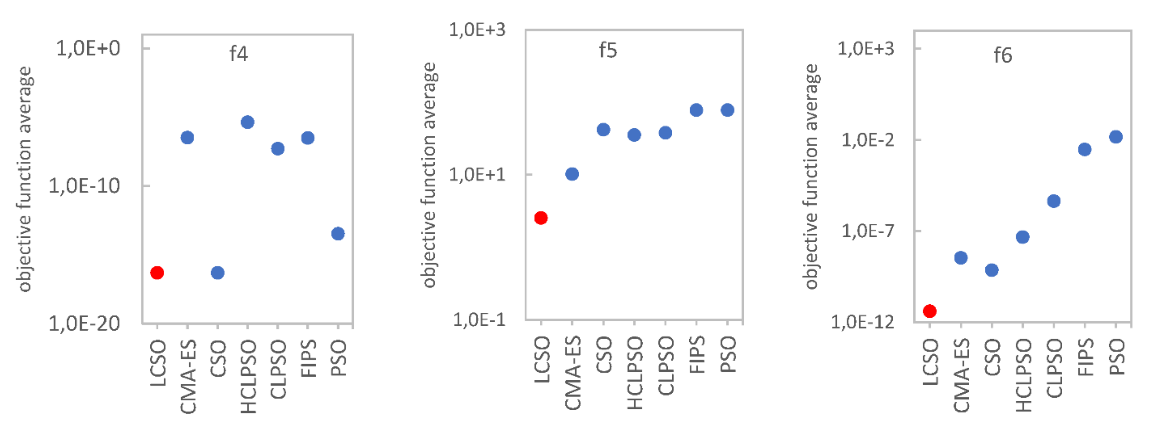 Entropy 24 00283 g003a