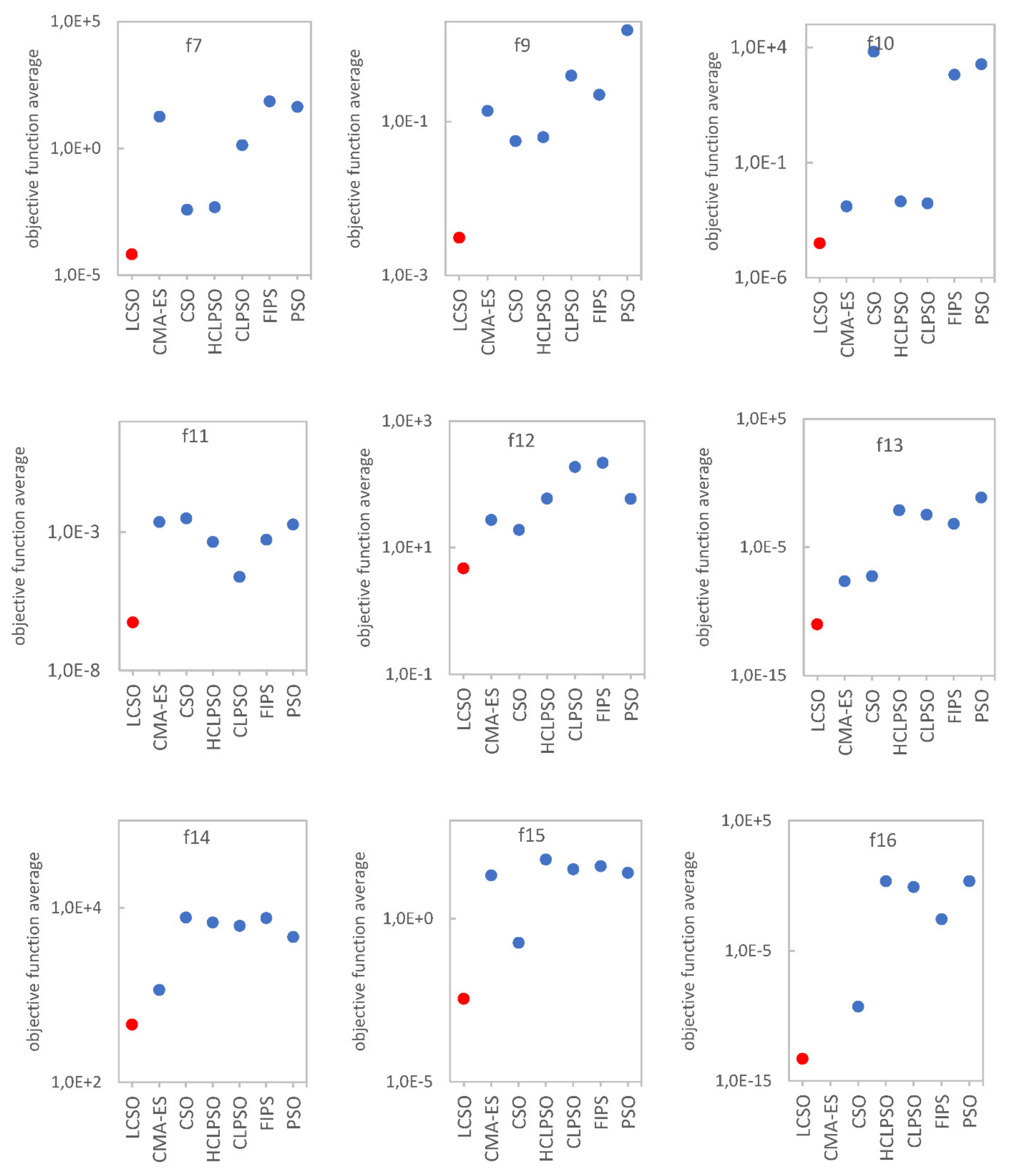 Entropy 24 00283 g003b