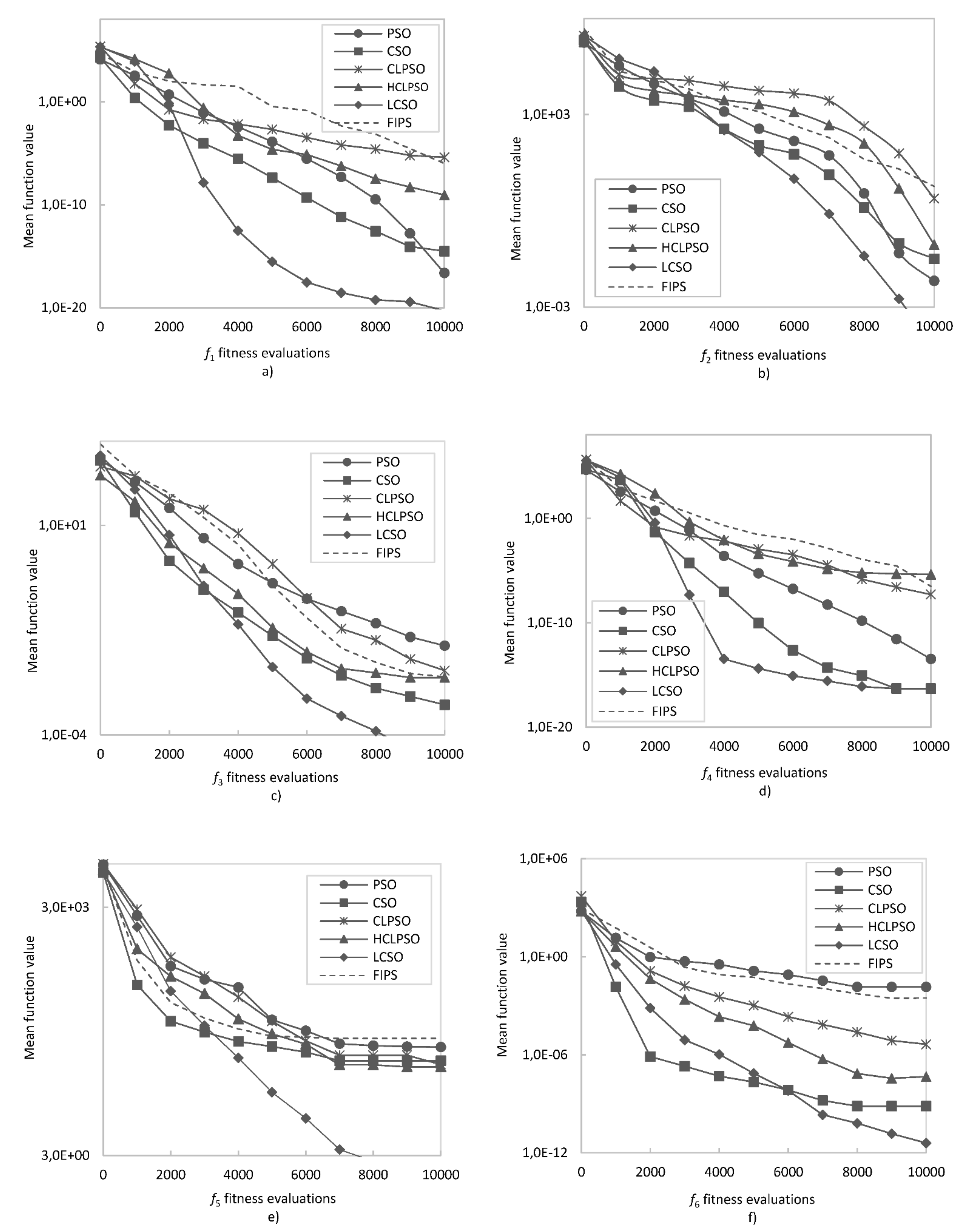 Entropy 24 00283 g004
