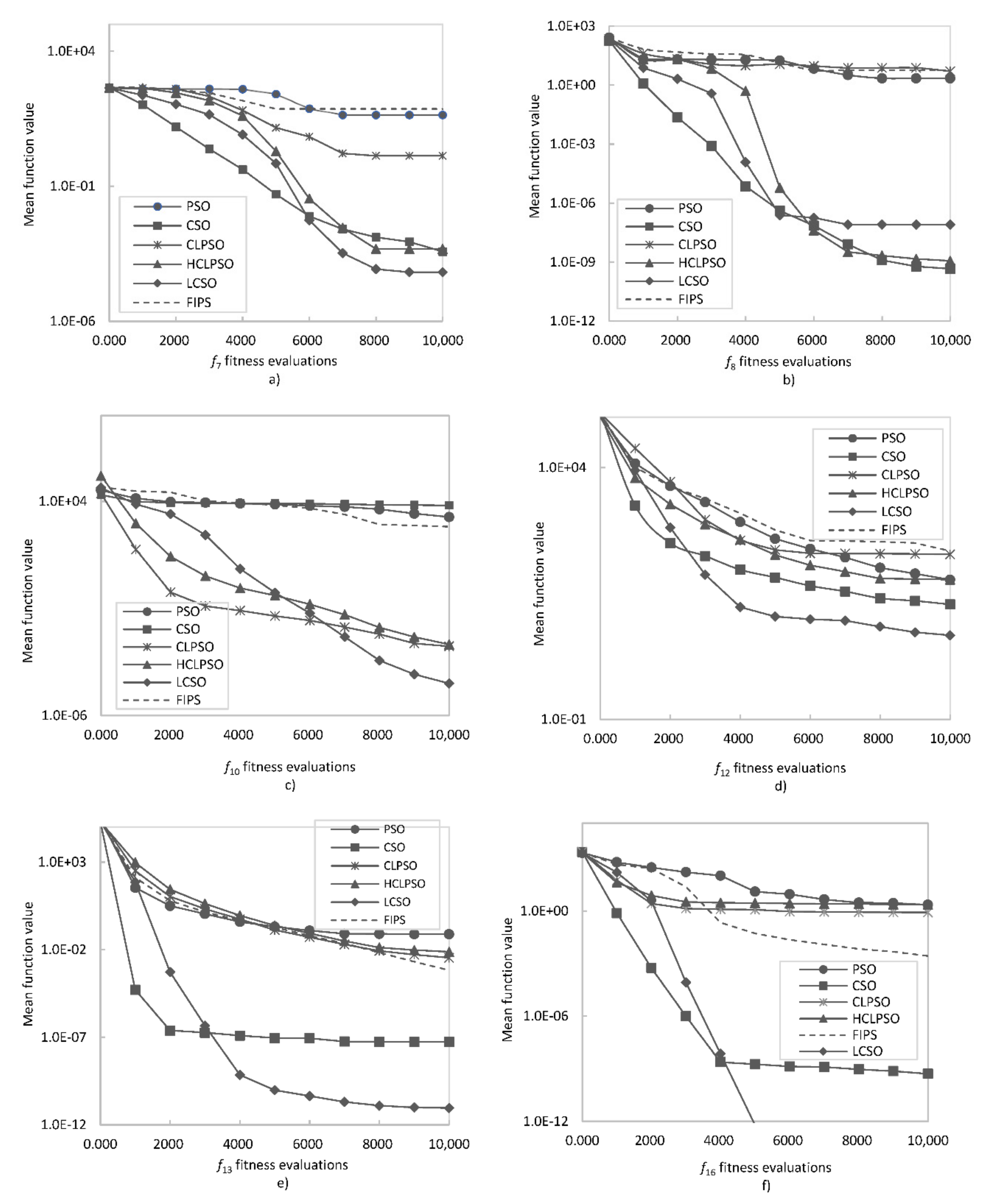 Entropy 24 00283 g005