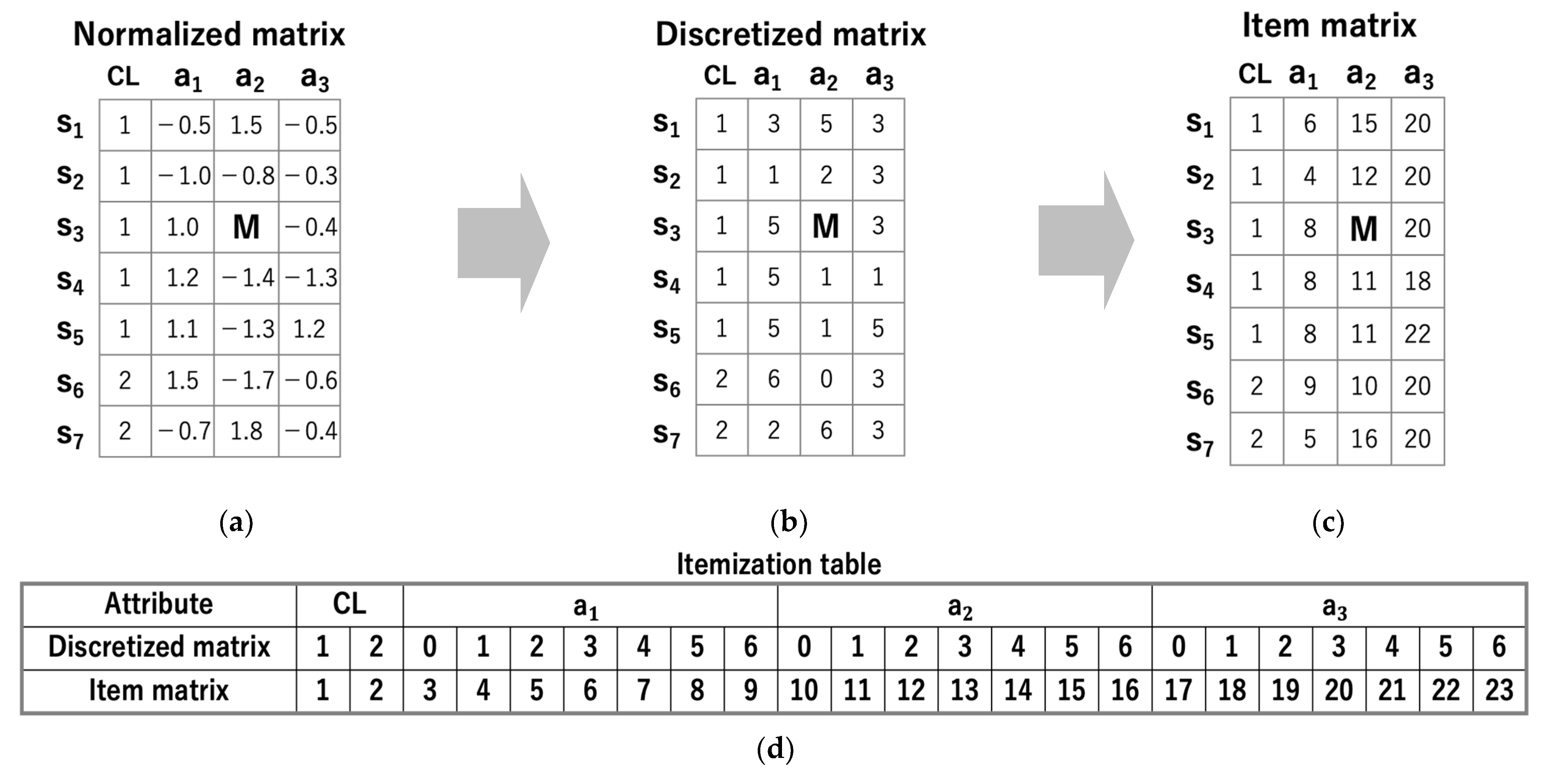 Entropy 24 00286 g002
