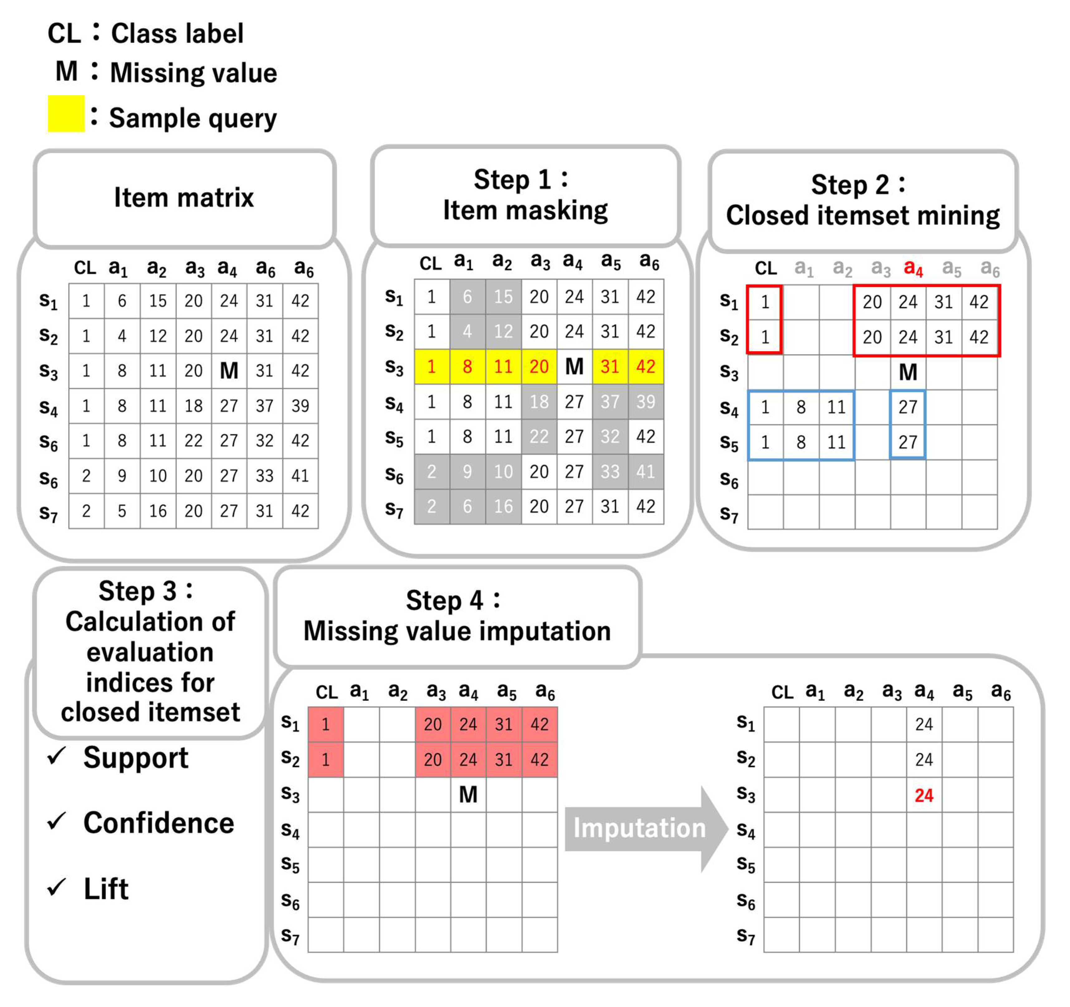 Entropy 24 00286 g003