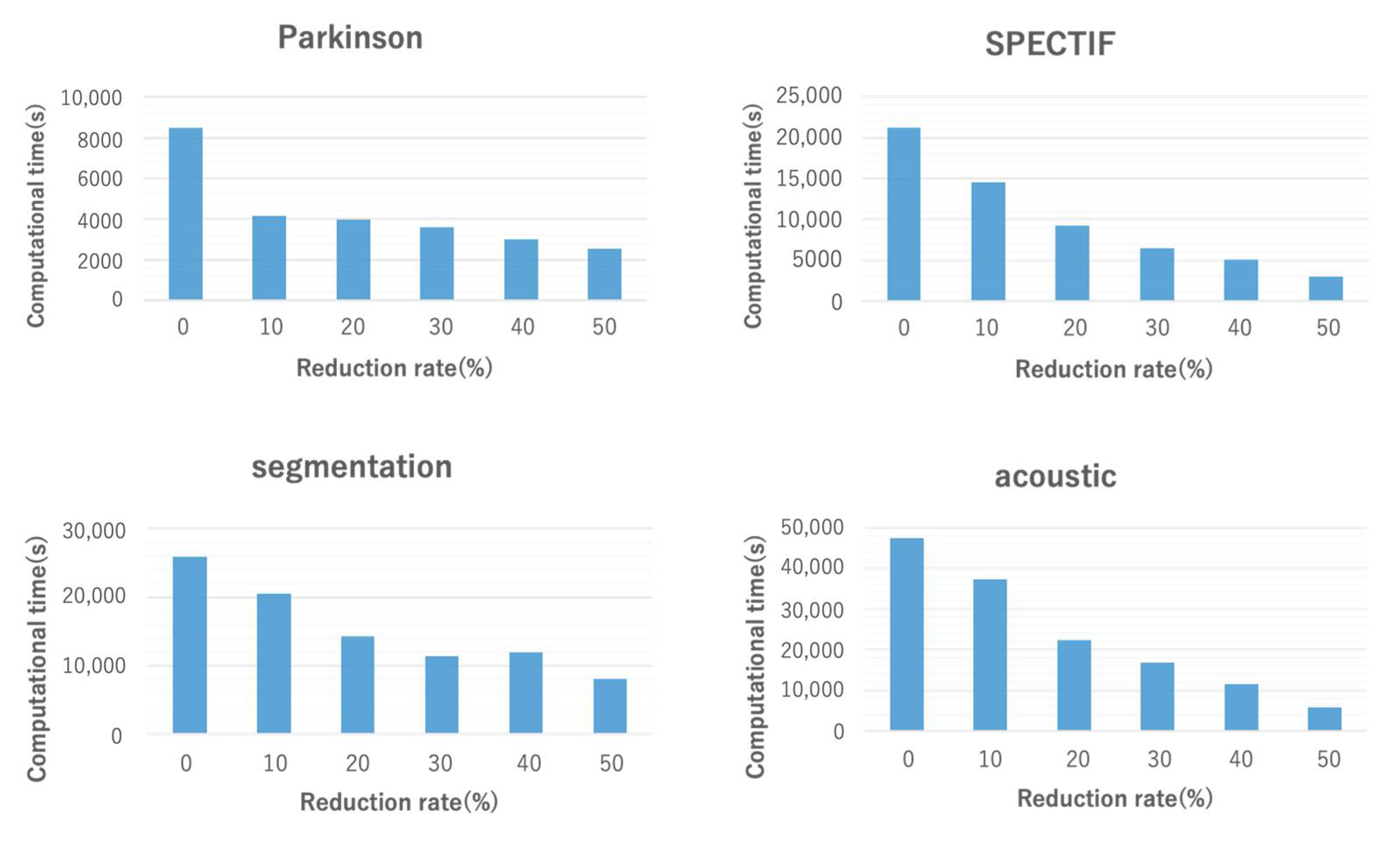Entropy 24 00286 g006