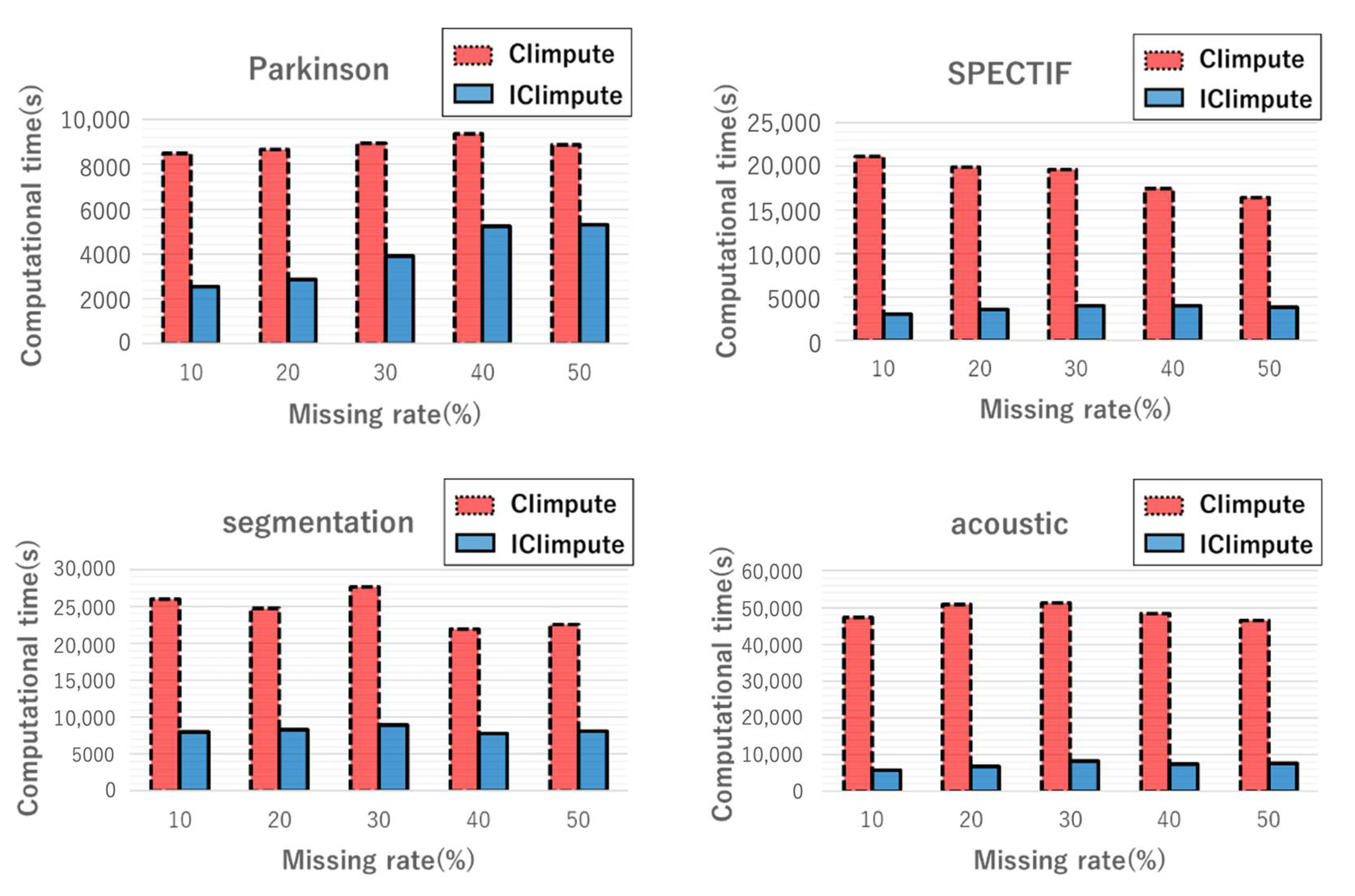 Entropy 24 00286 g008