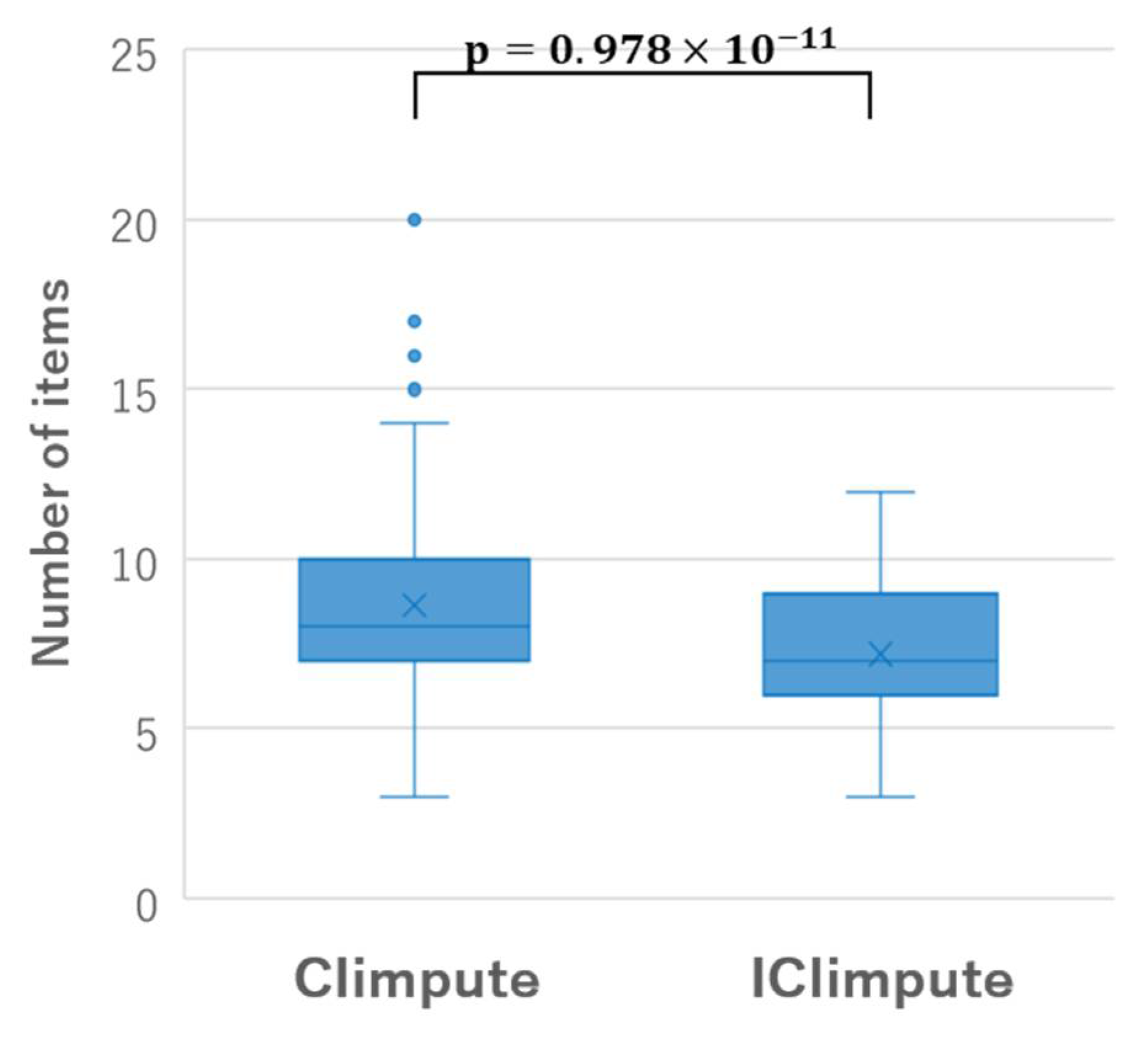 Entropy 24 00286 g010