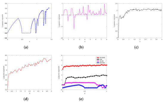 A Hybrid Domain Image Encryption Algorithm Based on Improved Henon Map