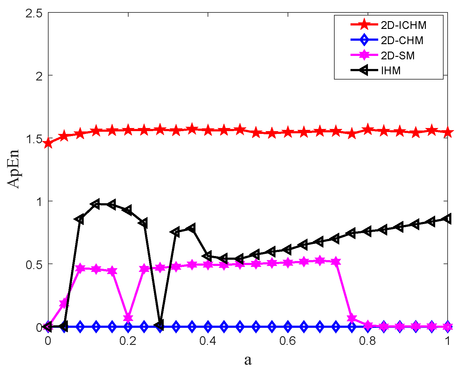 Entropy 24 00287 g004 550