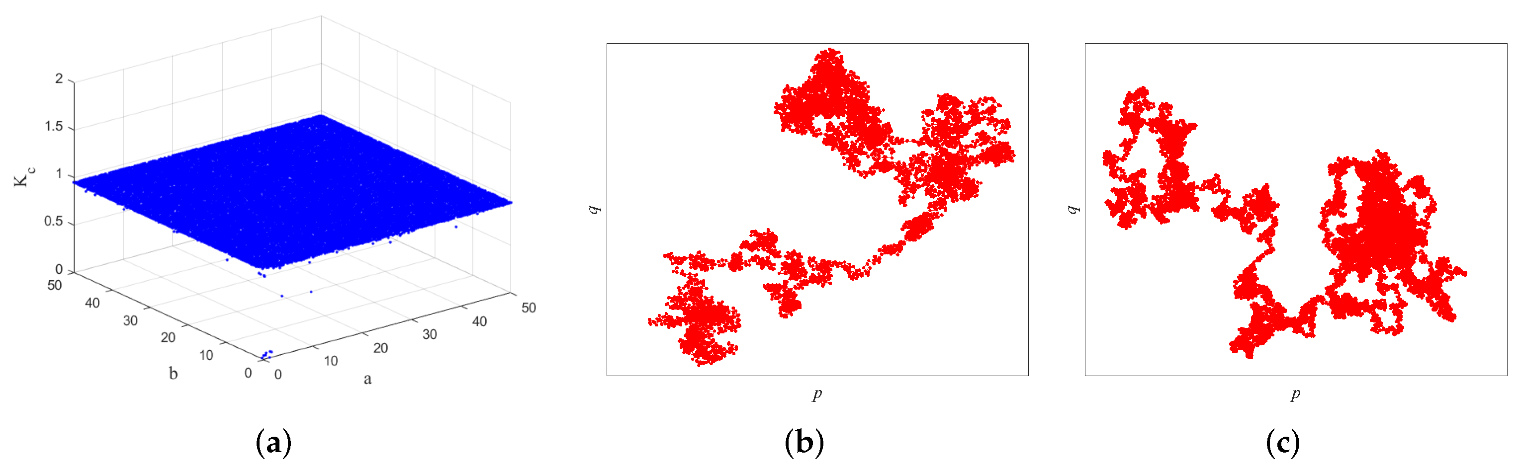 Entropy 24 00287 g005 550