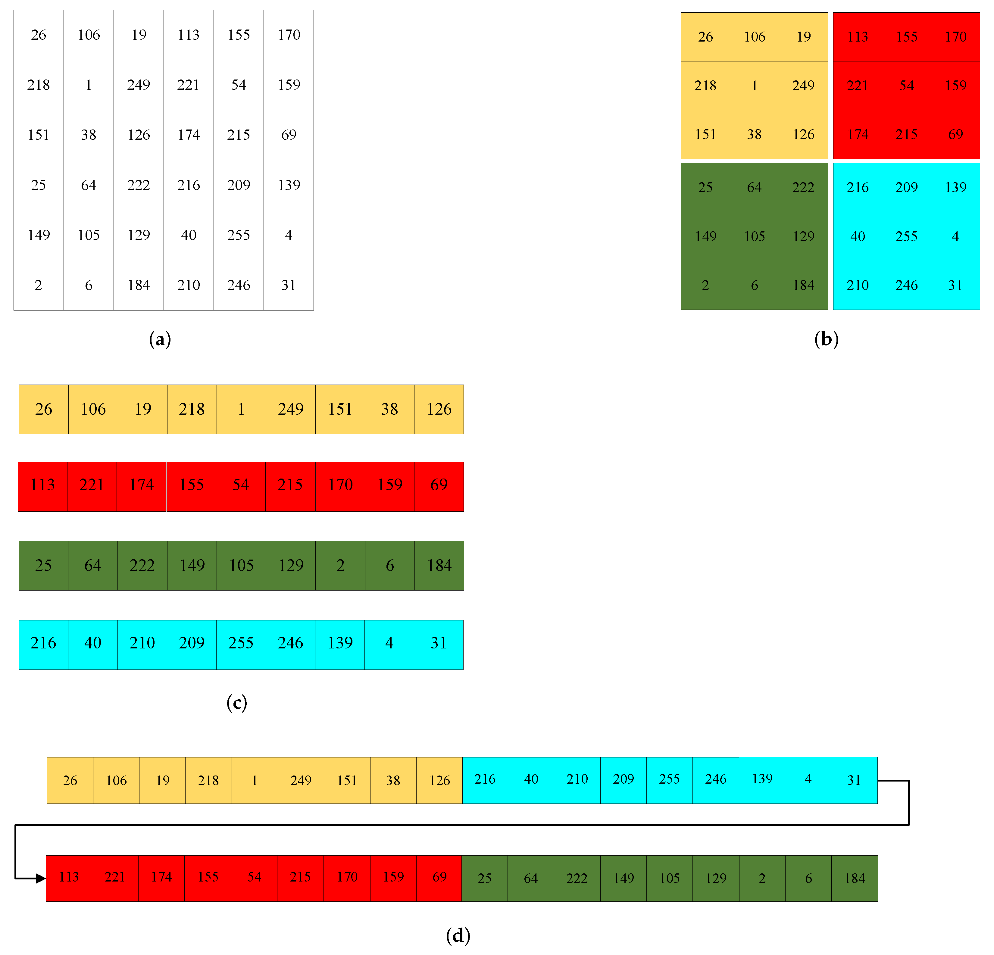 Entropy 24 00287 g009 550