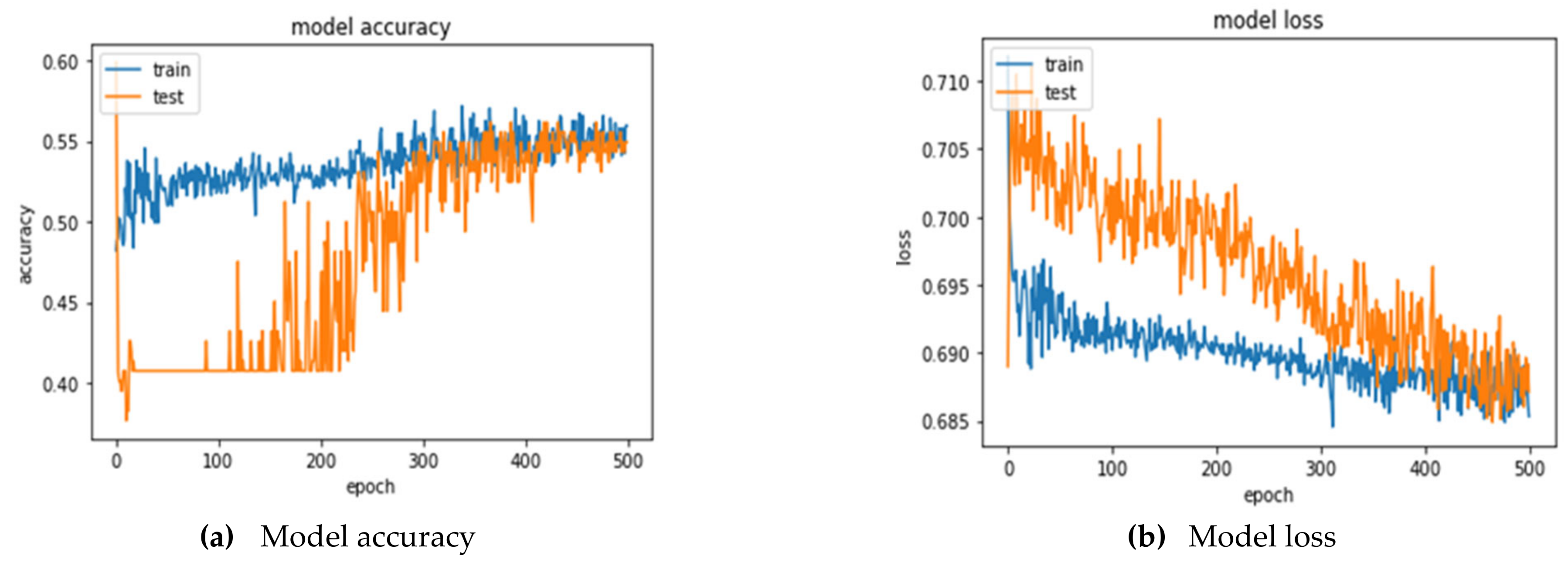 Entropy 24 00288 g006 550