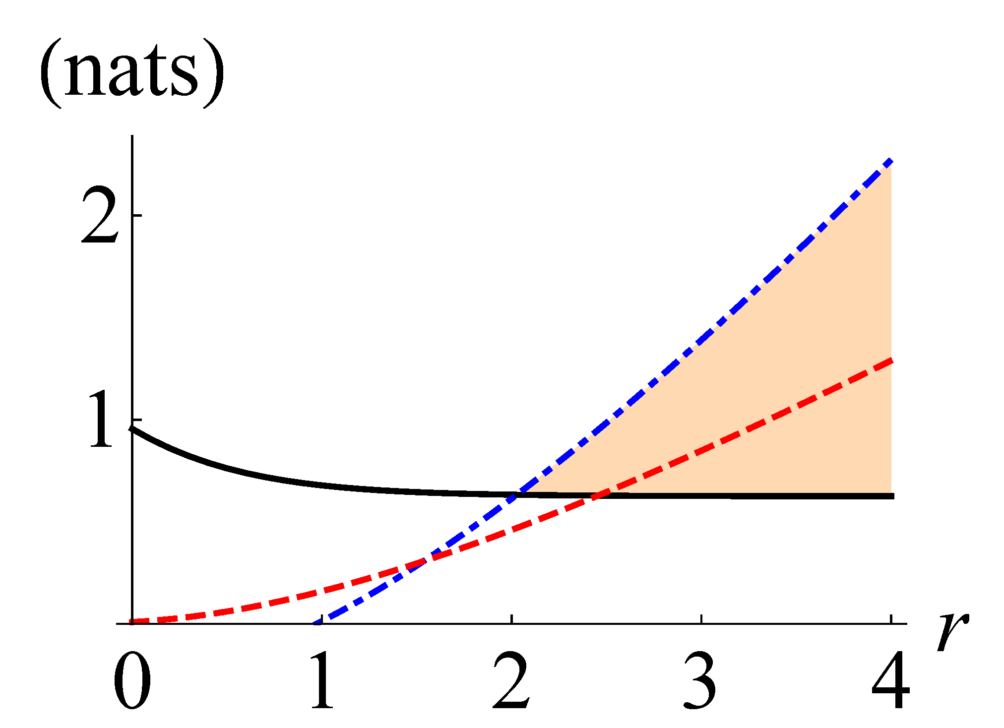 Entropy 24 00289 g005