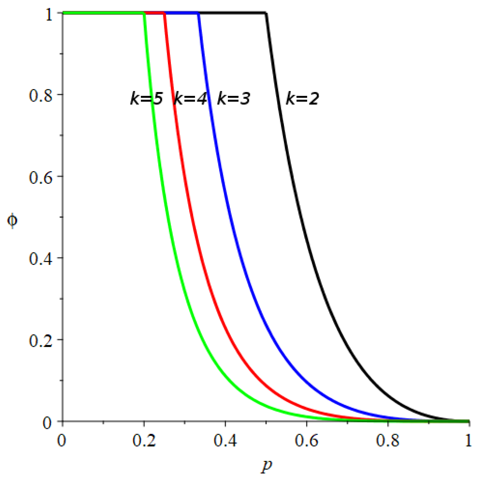 Entropy 24 00290 g005