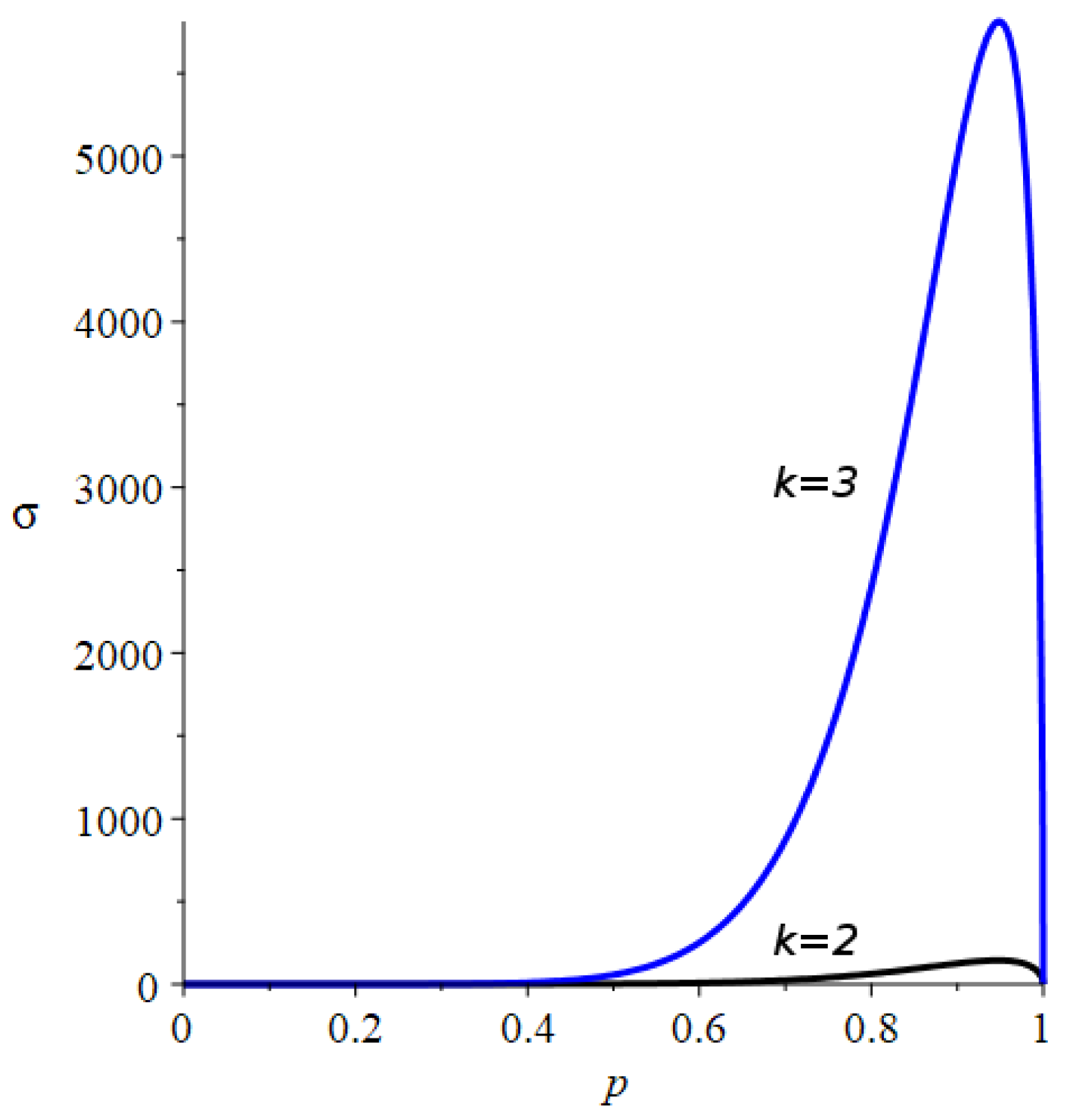 Entropy 24 00290 g006